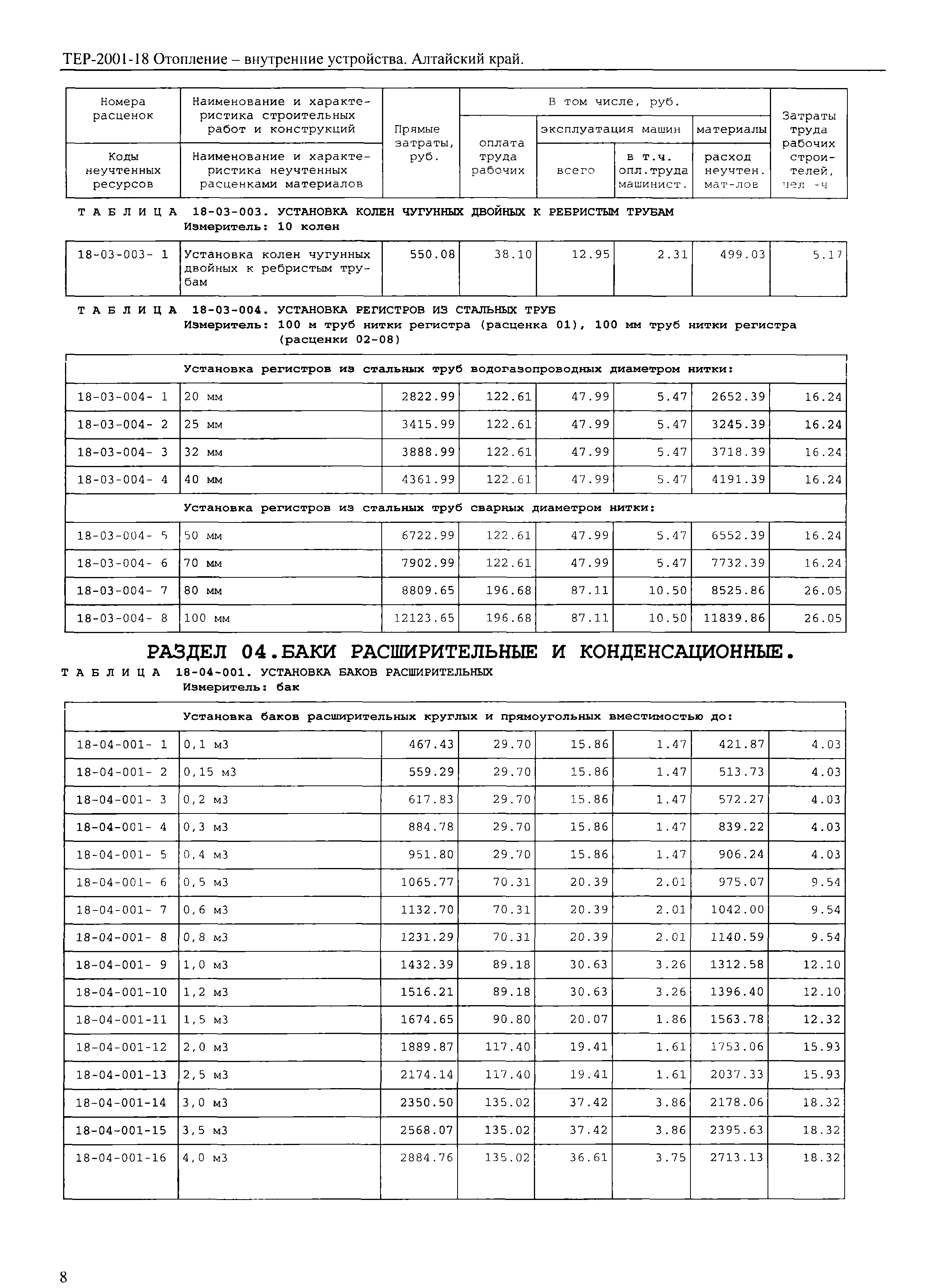 ТЕР Алтайский край 2001-18