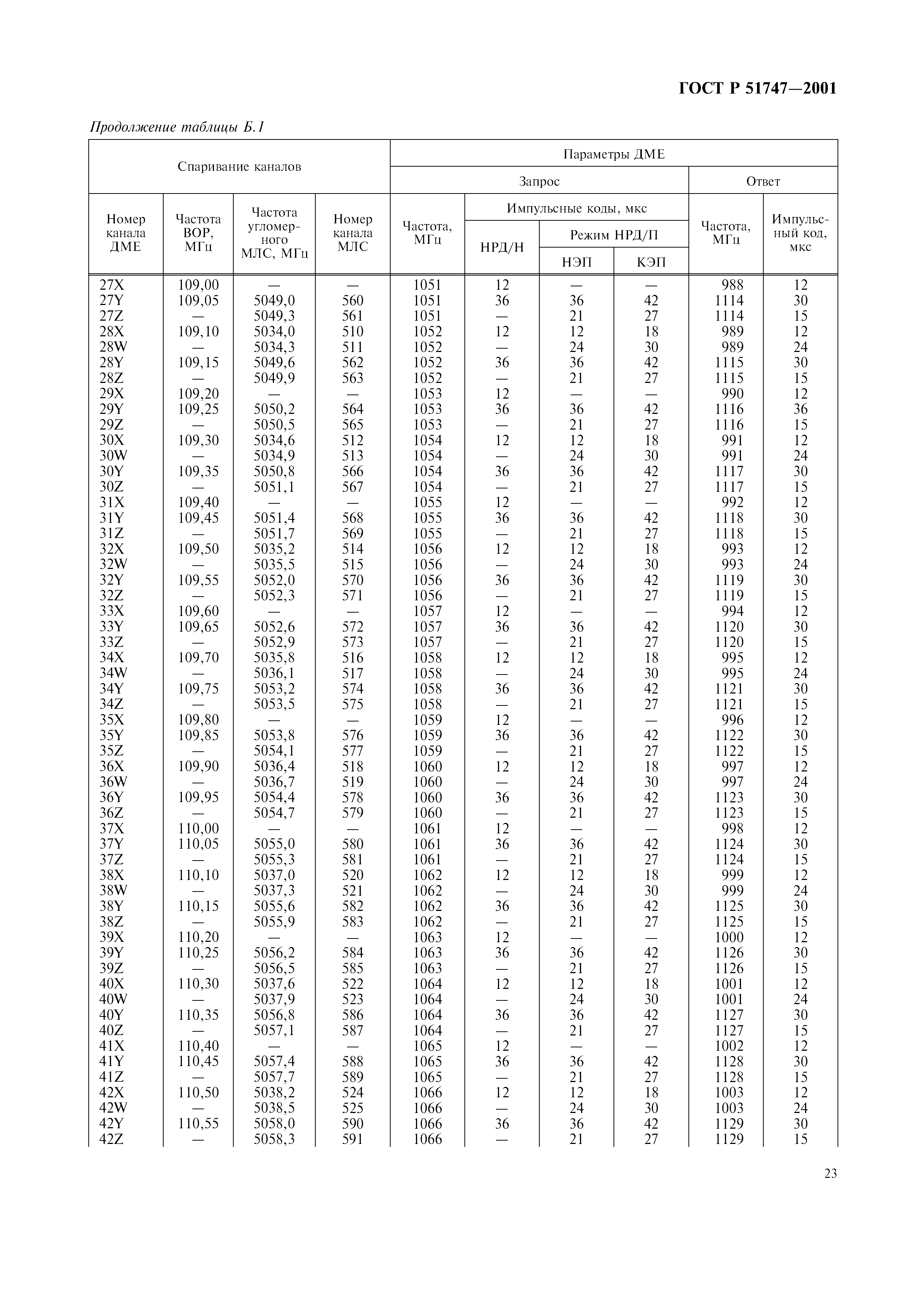 ГОСТ Р 51747-2001