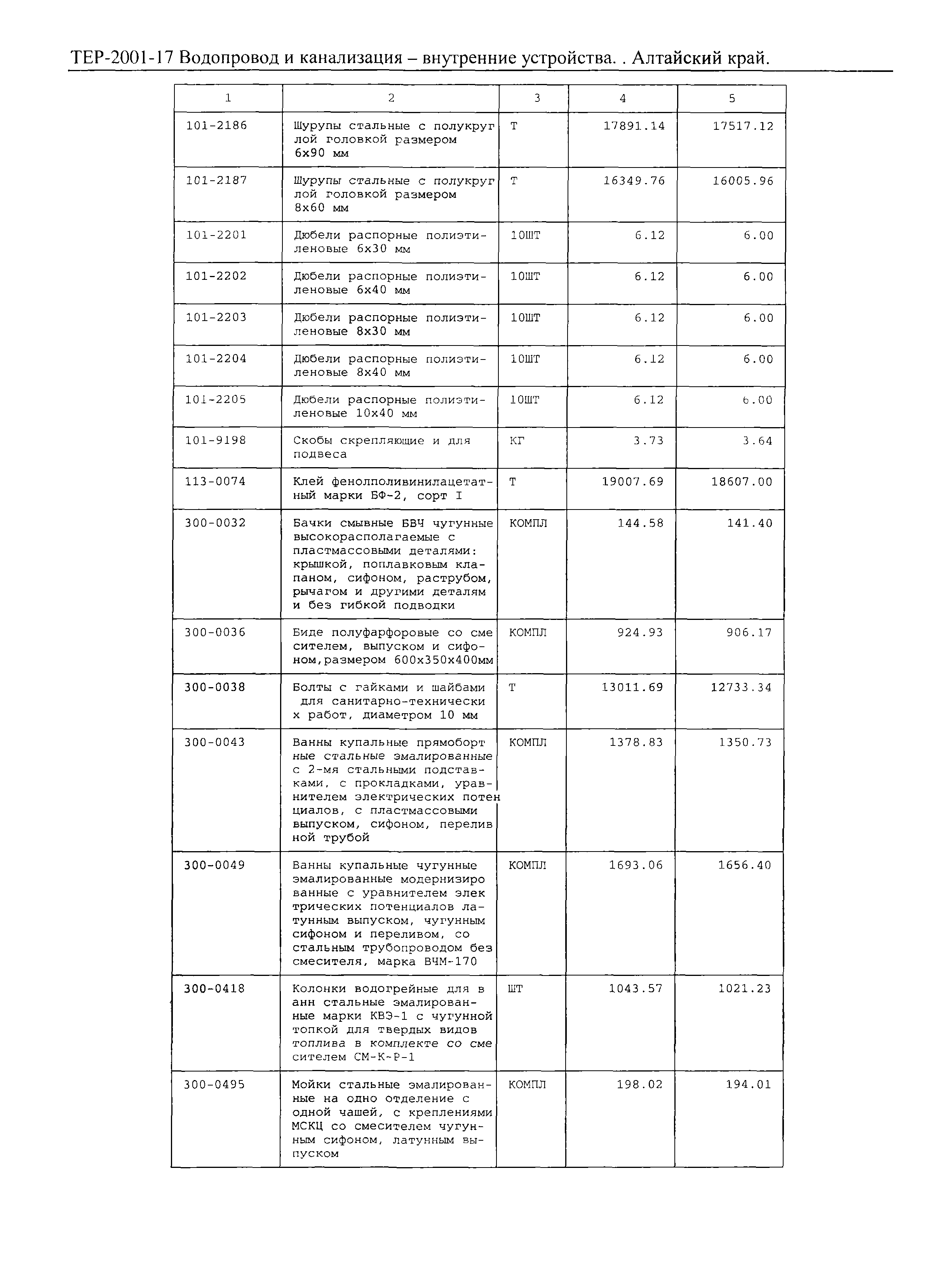 ТЕР Алтайский край 2001-17