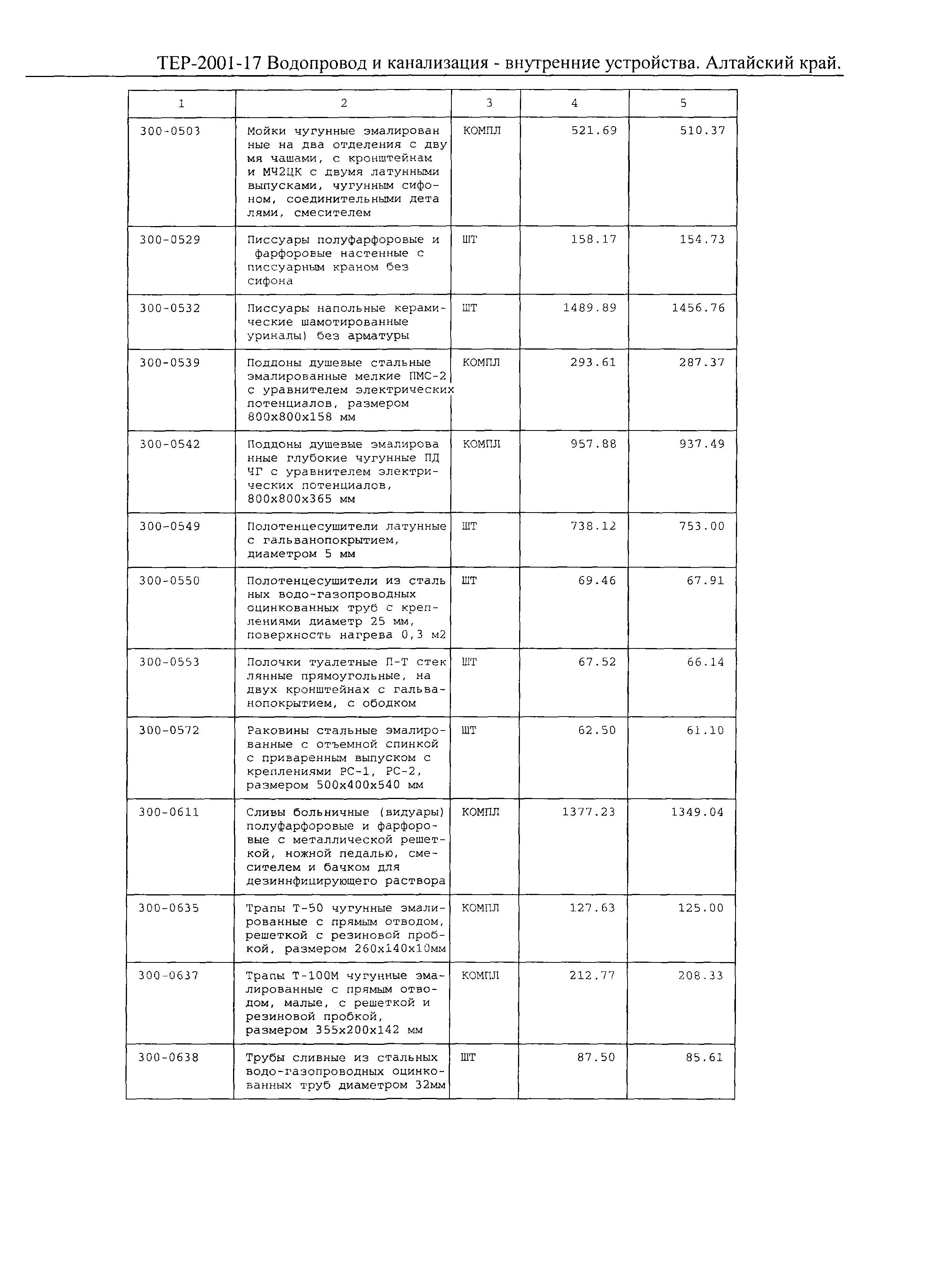 ТЕР Алтайский край 2001-17