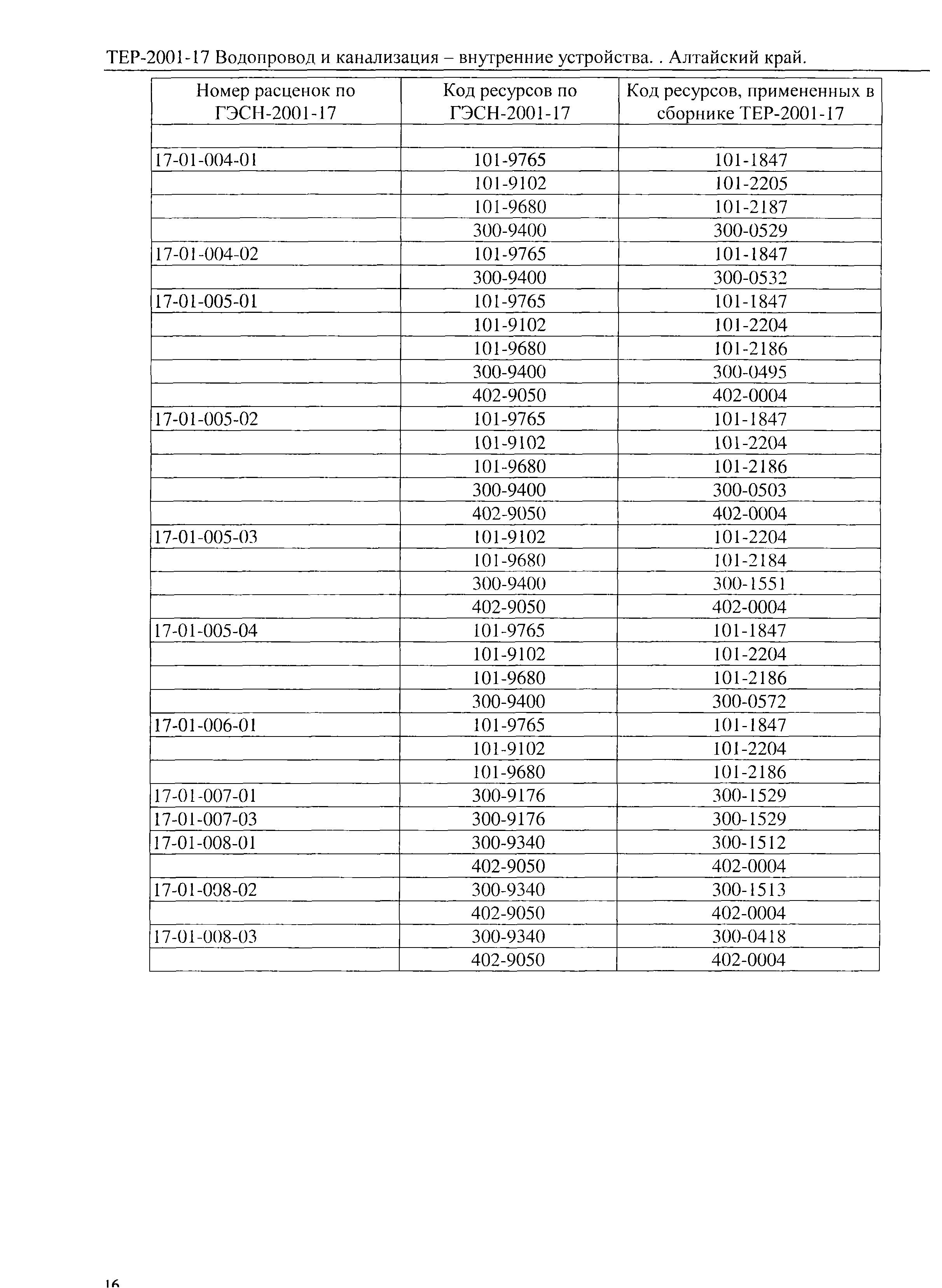 ТЕР Алтайский край 2001-17