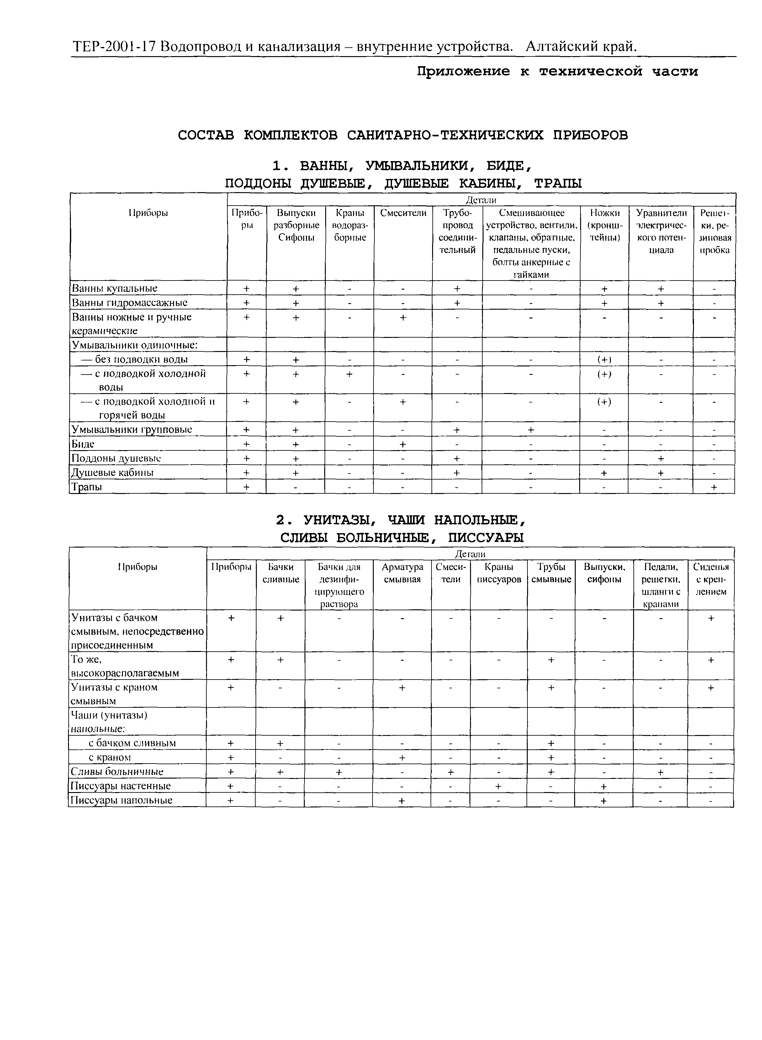 ТЕР Алтайский край 2001-17