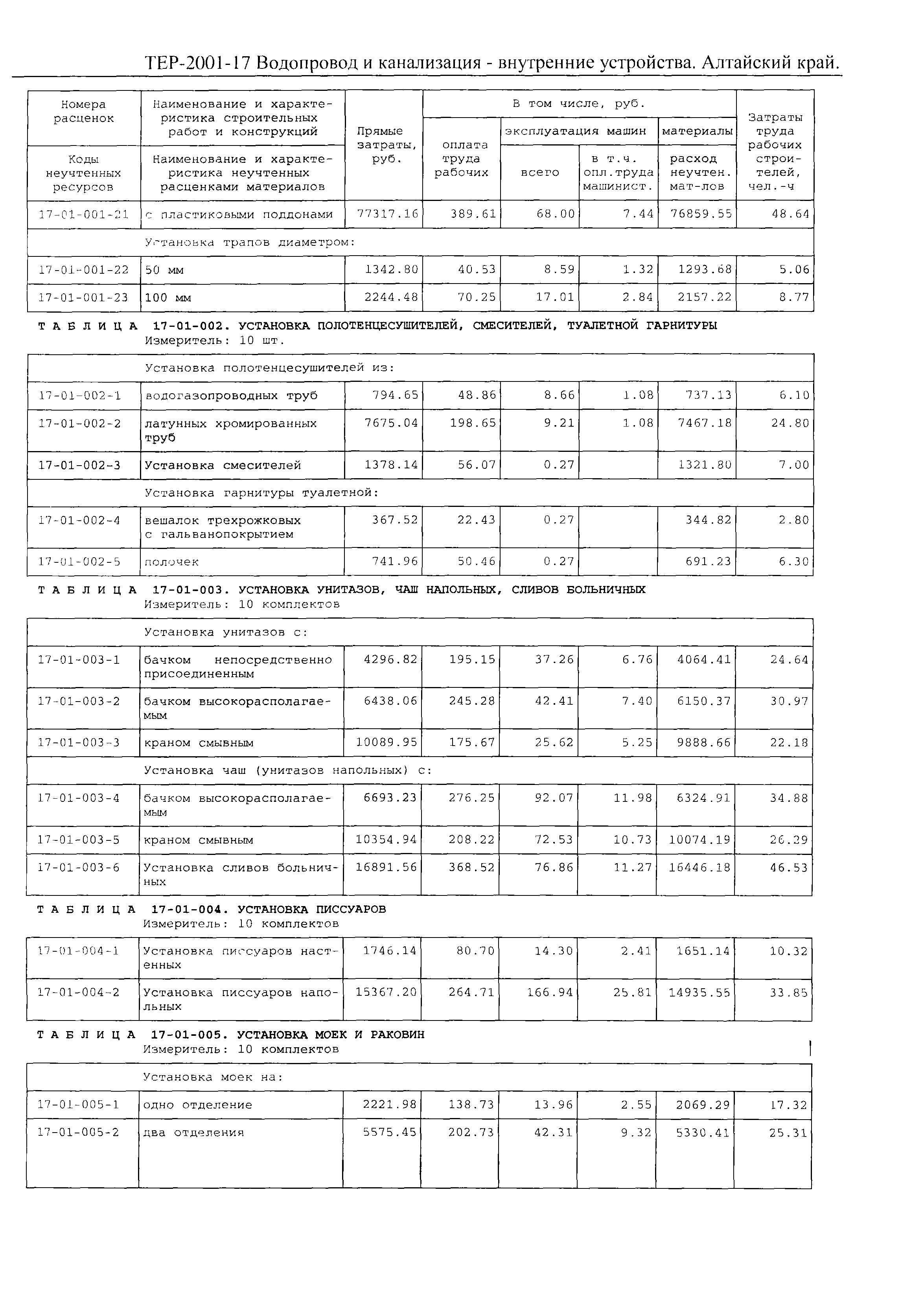 ТЕР Алтайский край 2001-17