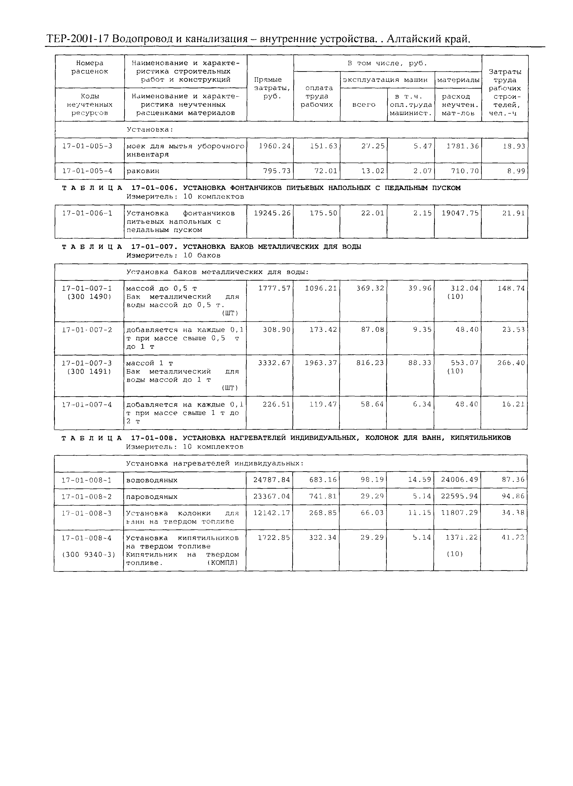 ТЕР Алтайский край 2001-17