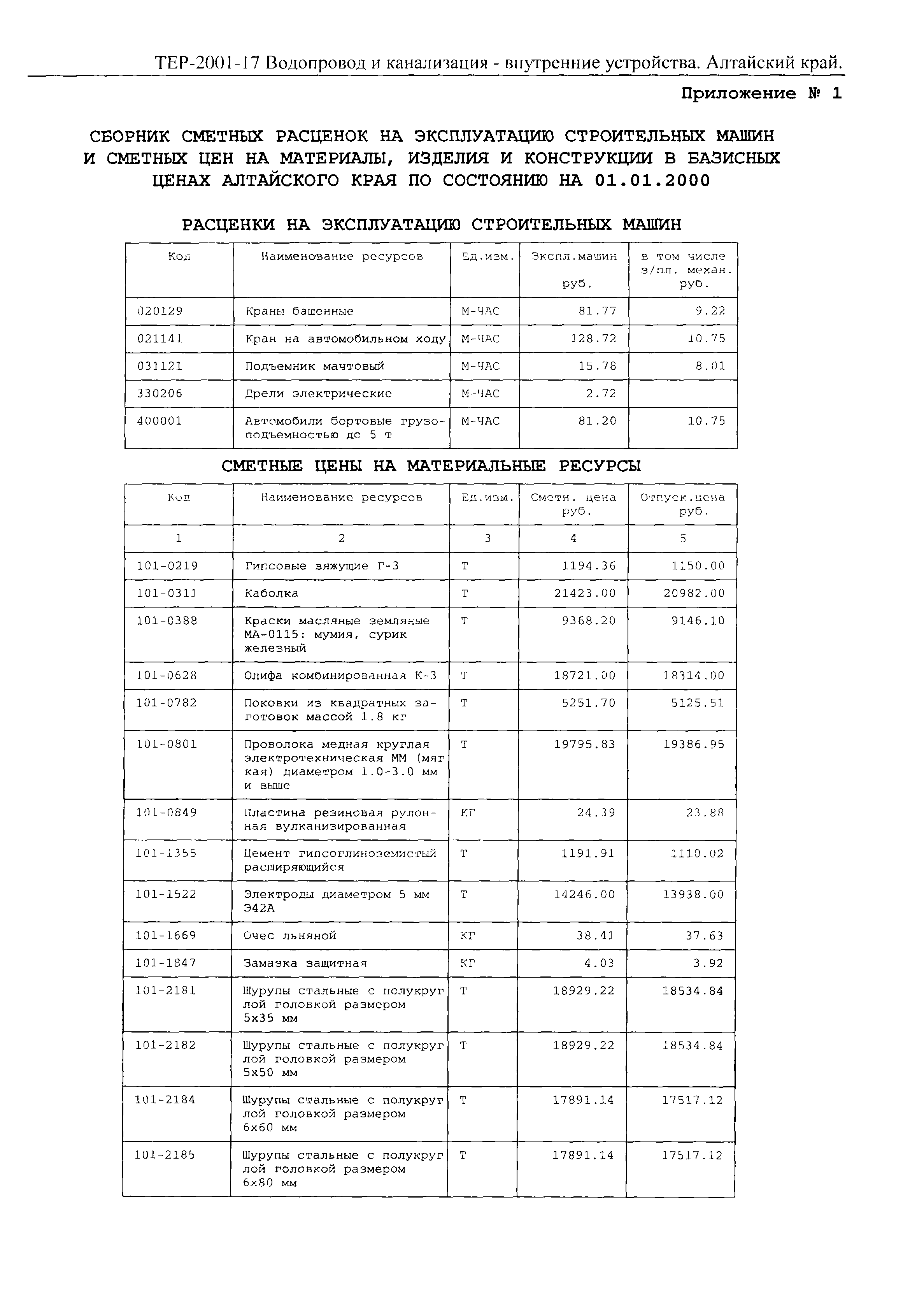 ТЕР Алтайский край 2001-17