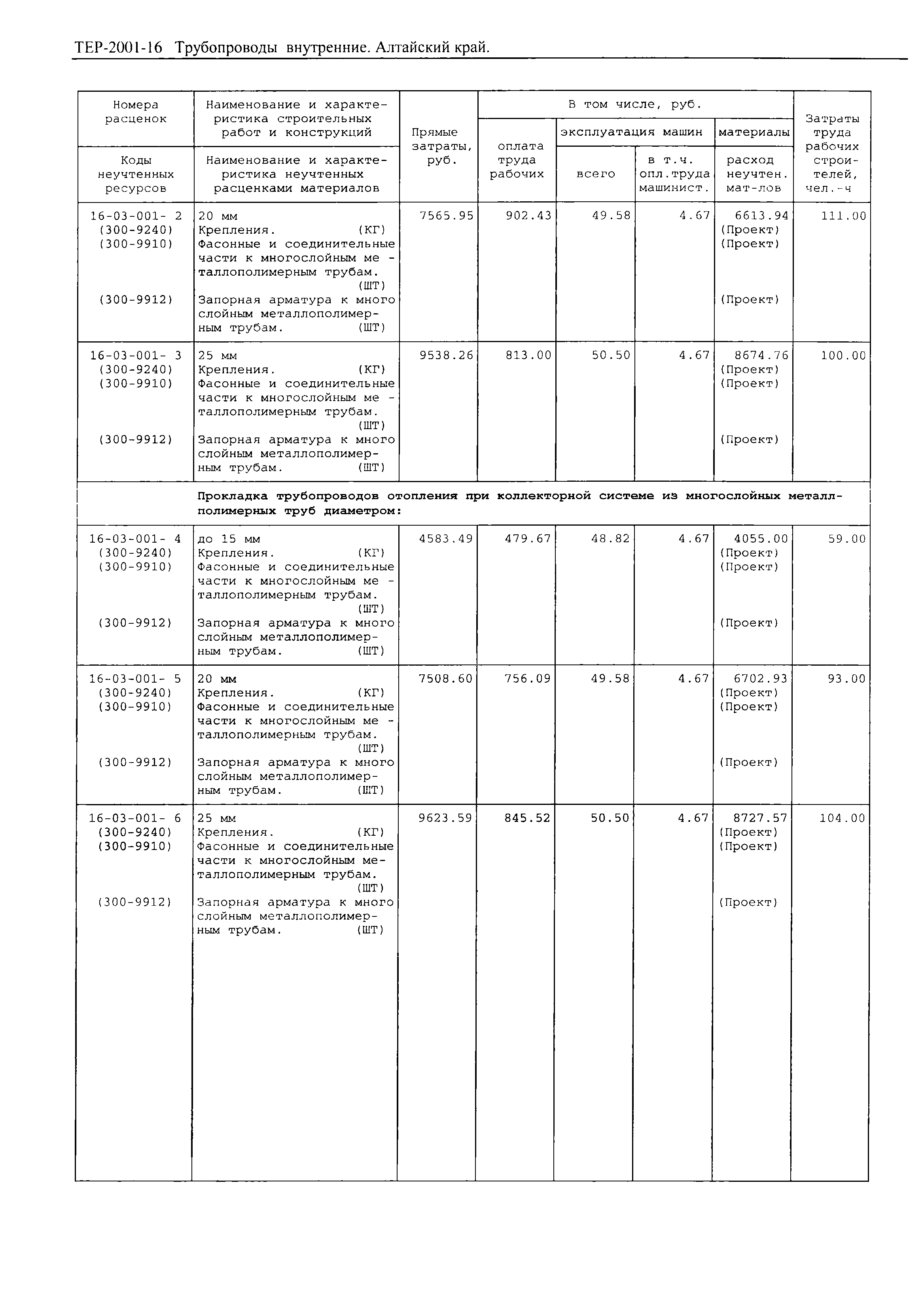 ТЕР Алтайский край 2001-16