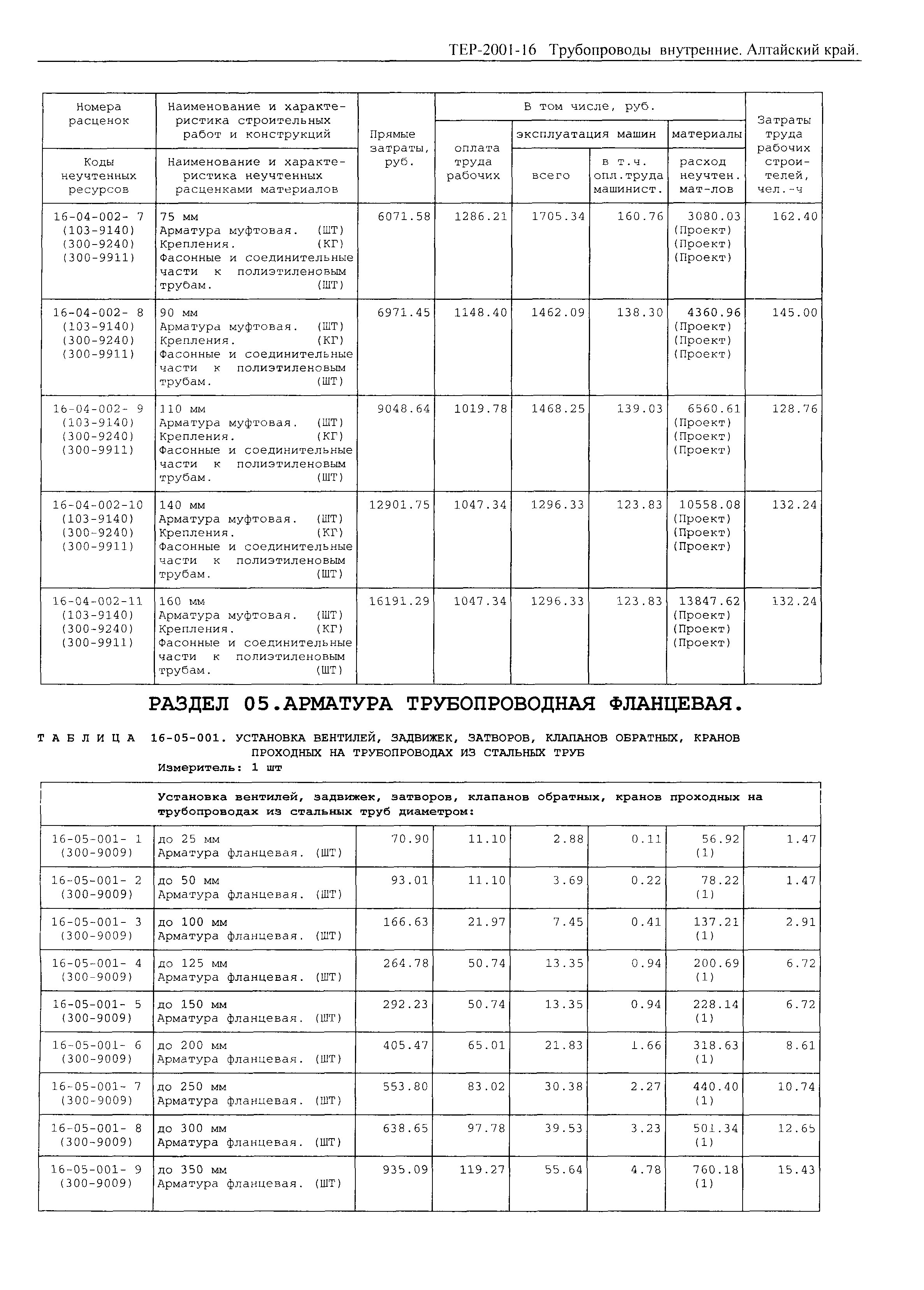 ТЕР Алтайский край 2001-16