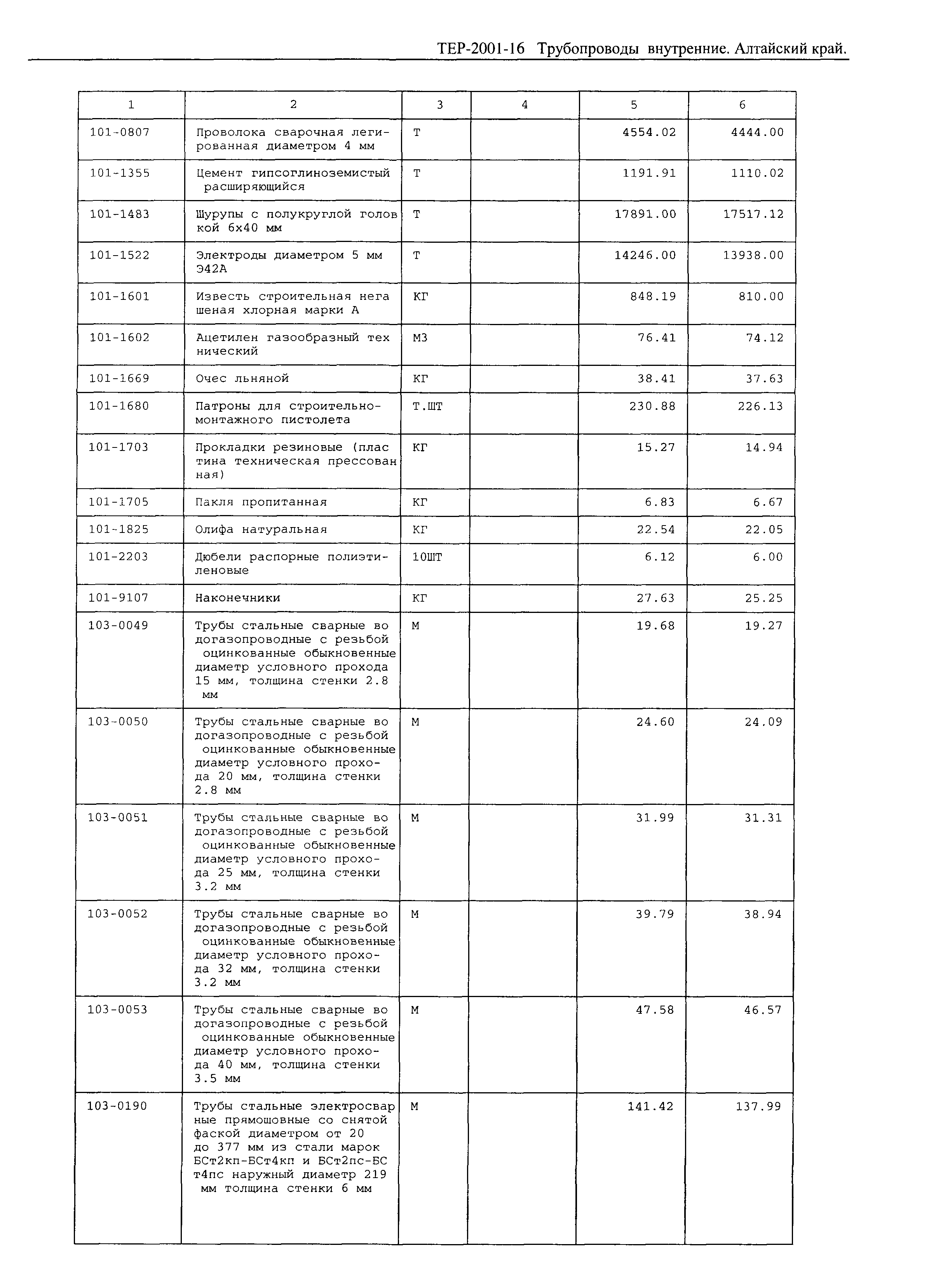 ТЕР Алтайский край 2001-16