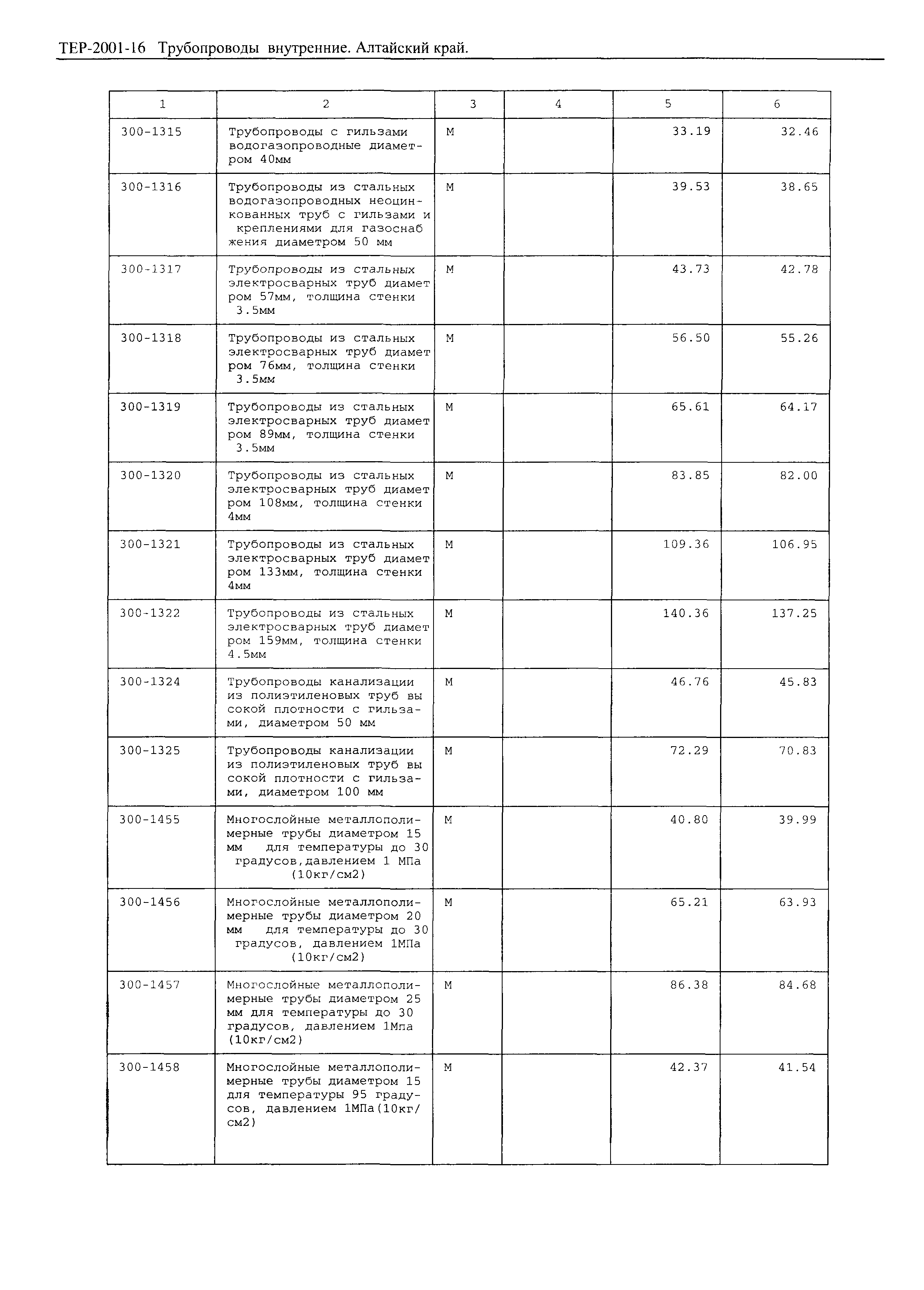 ТЕР Алтайский край 2001-16