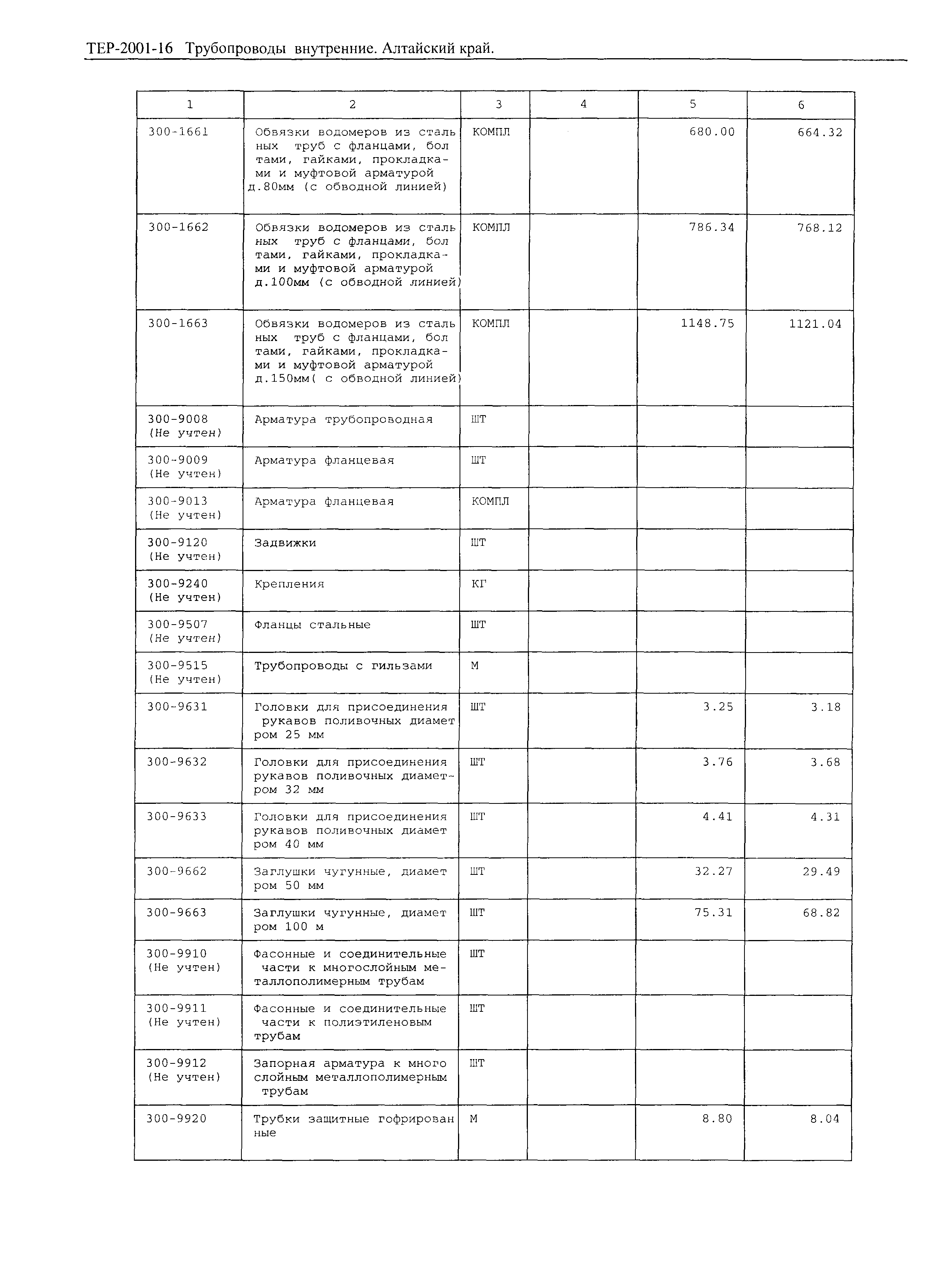 ТЕР Алтайский край 2001-16