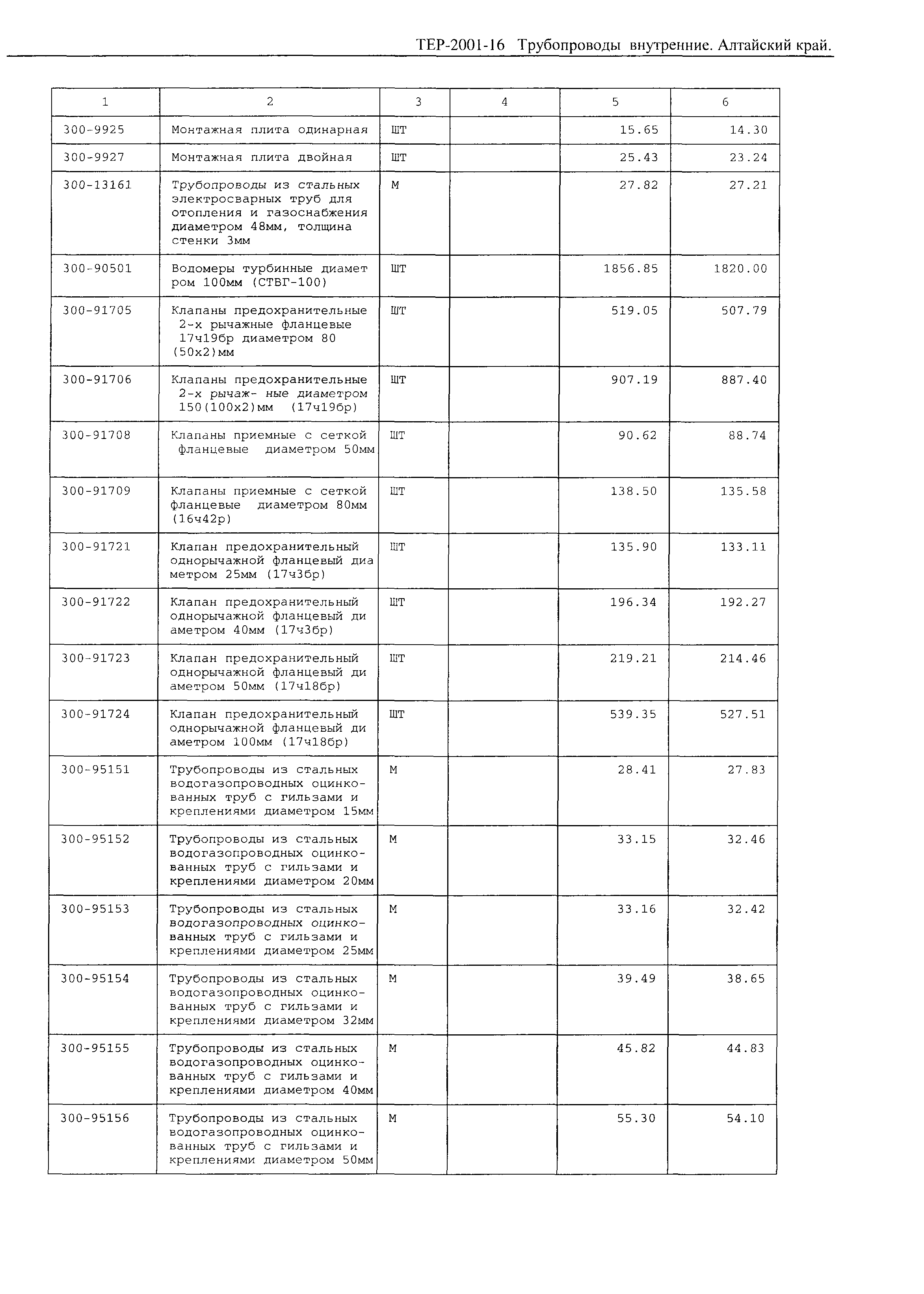 ТЕР Алтайский край 2001-16