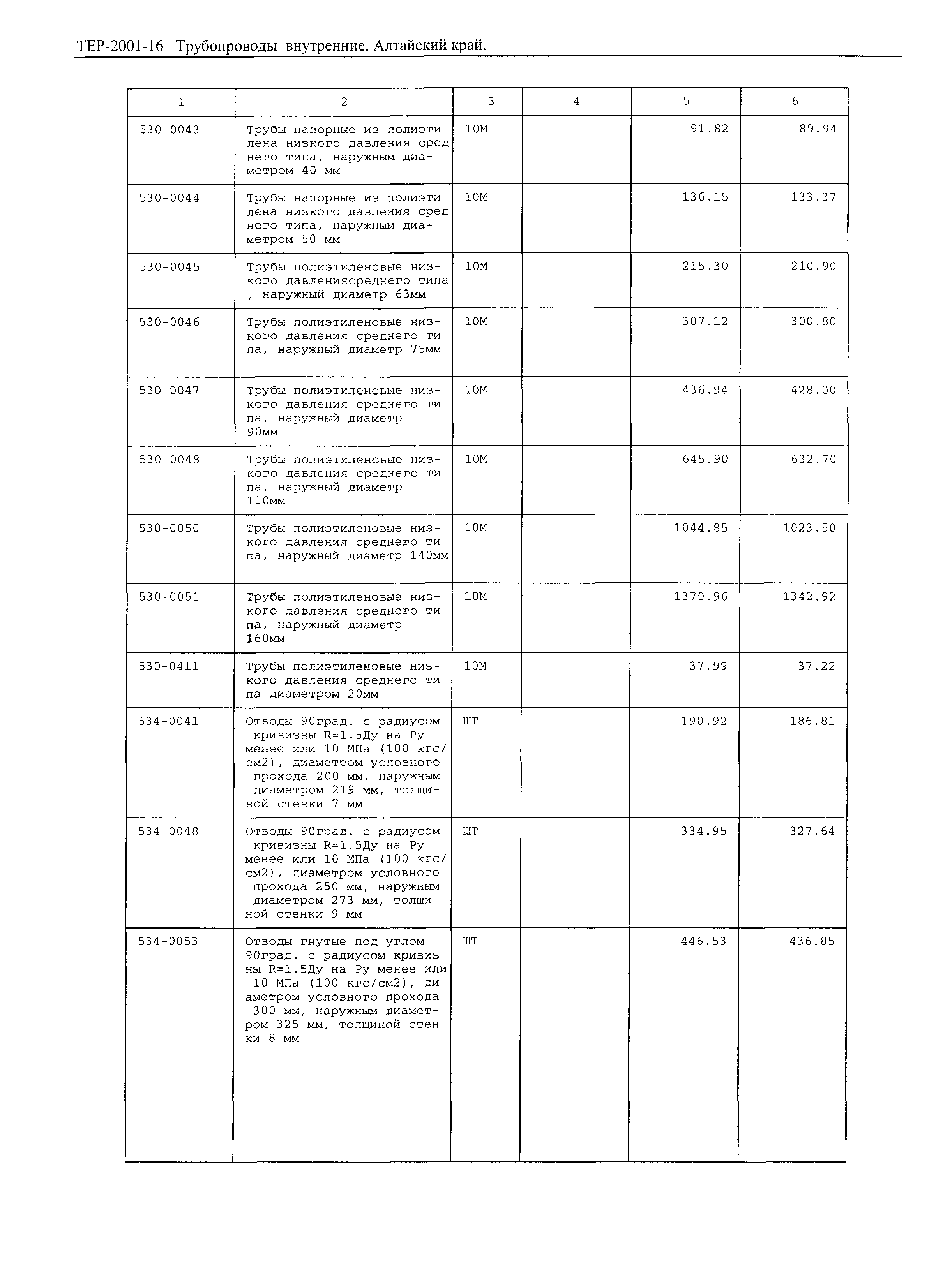 ТЕР Алтайский край 2001-16