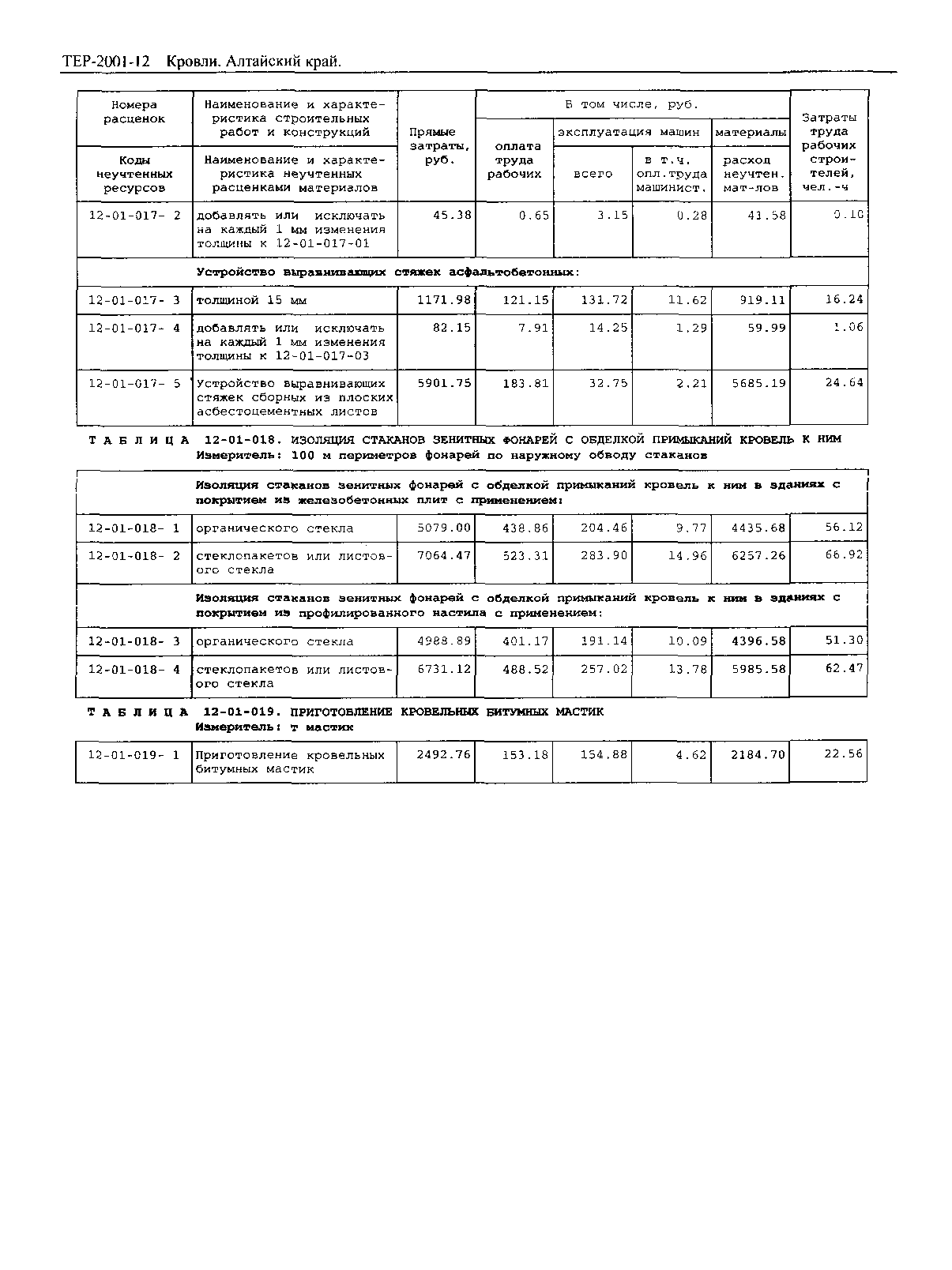 ТЕР Алтайский край 2001-12