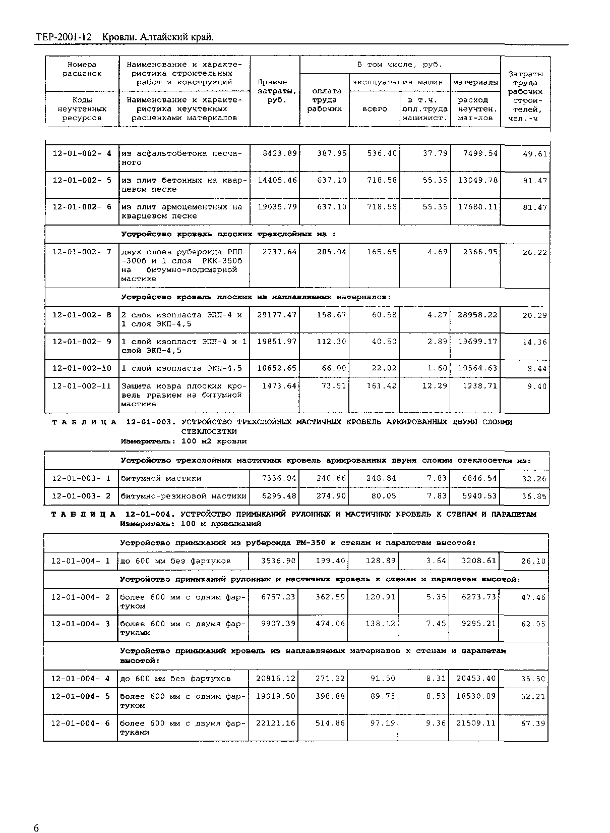 ТЕР Алтайский край 2001-12