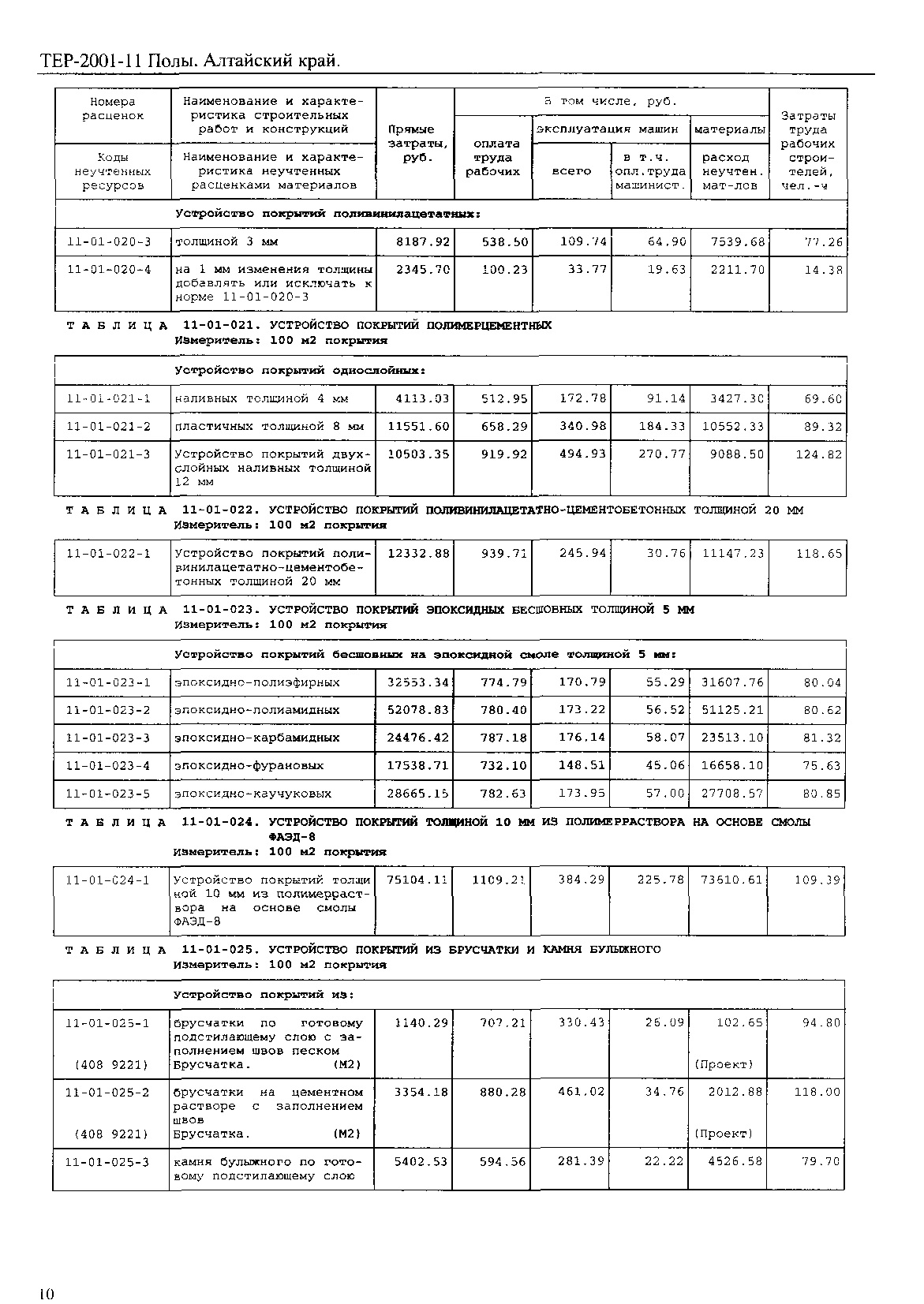 ТЕР Алтайский край 2001-11