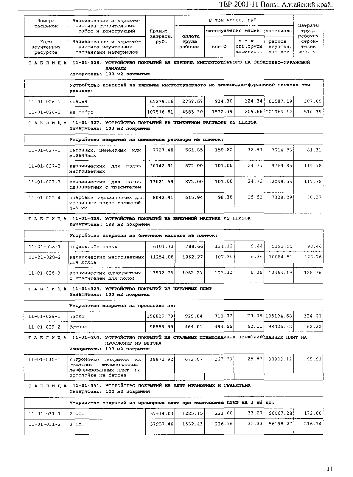 ТЕР Алтайский край 2001-11