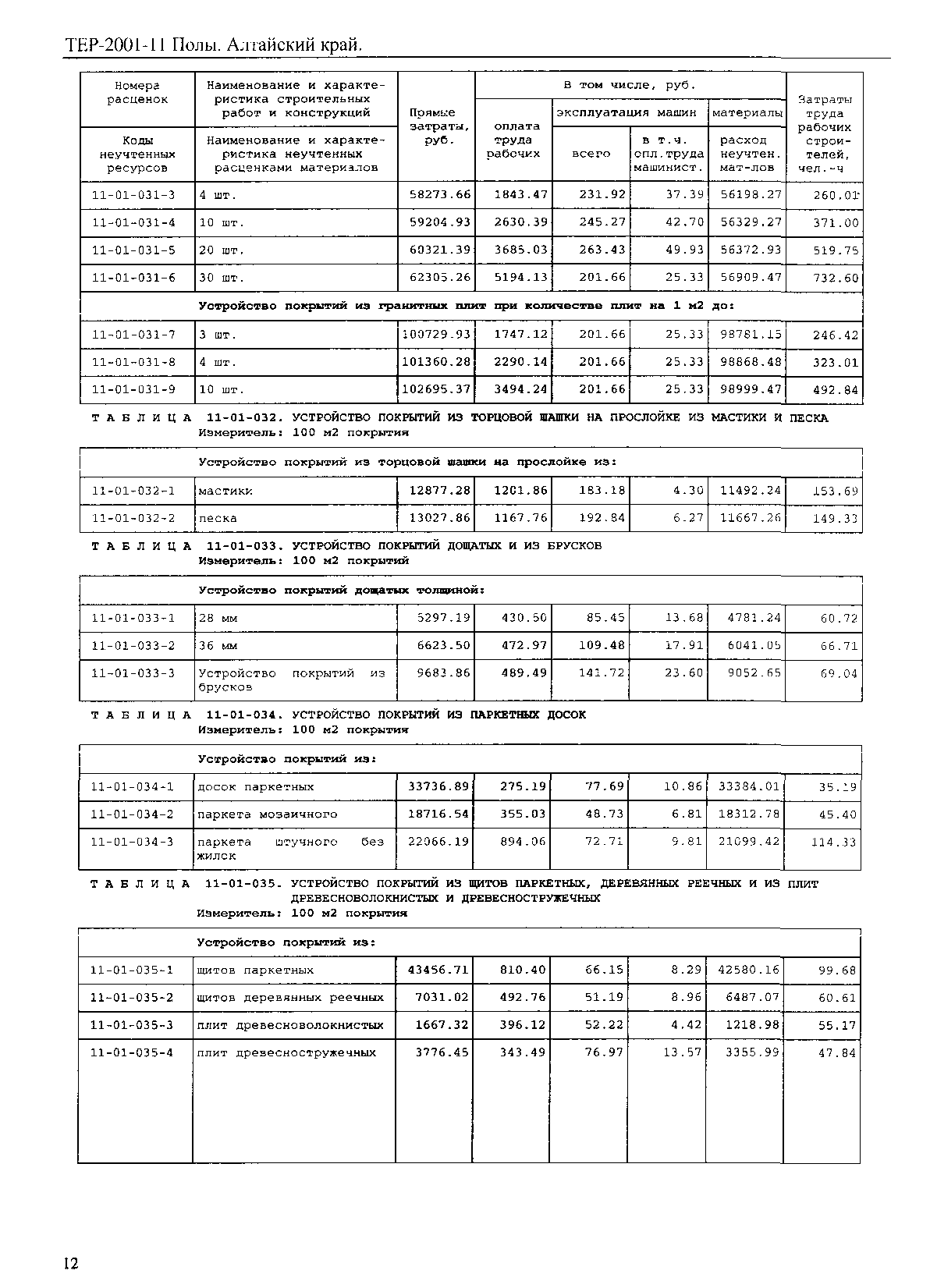 ТЕР Алтайский край 2001-11