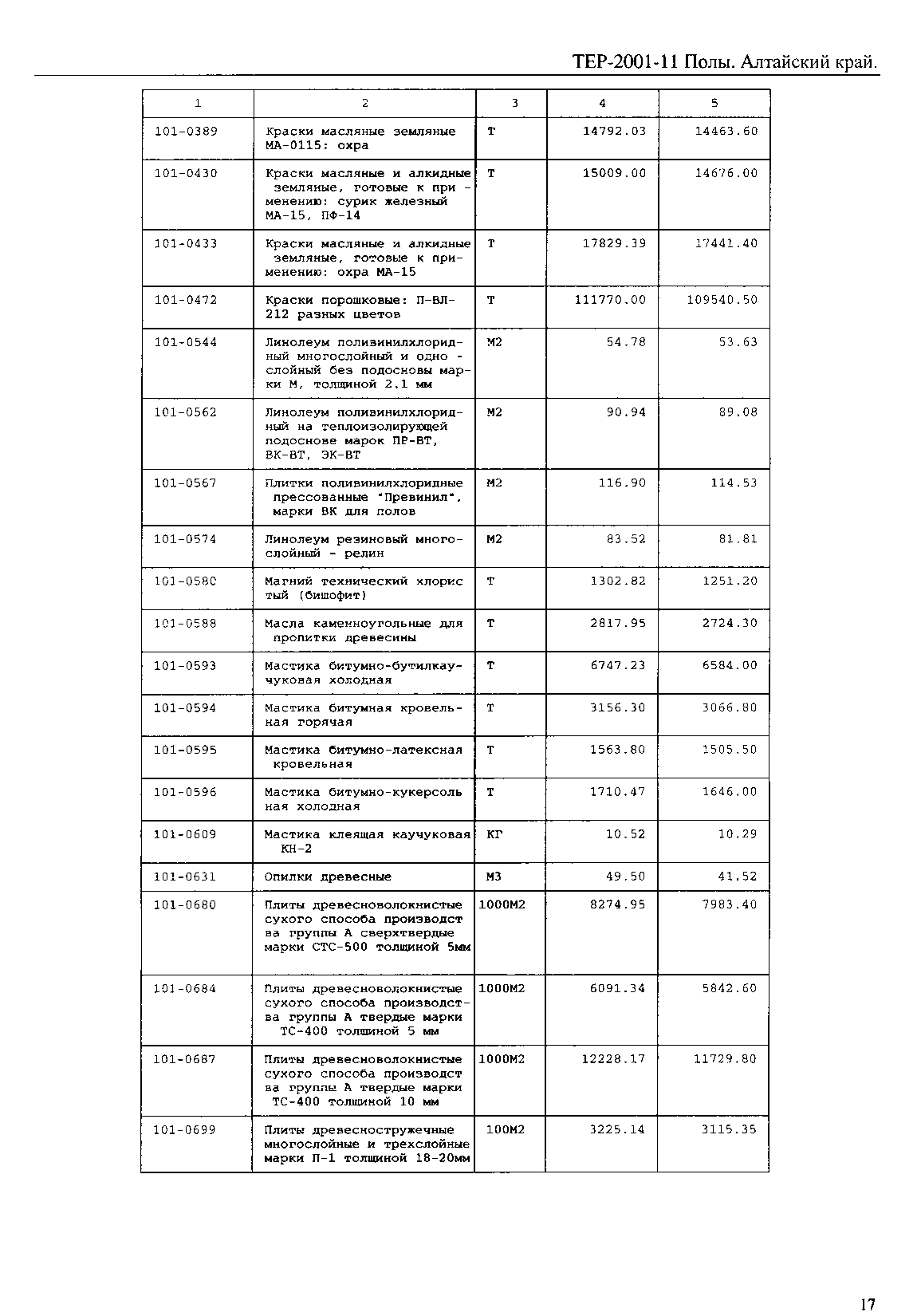 ТЕР Алтайский край 2001-11