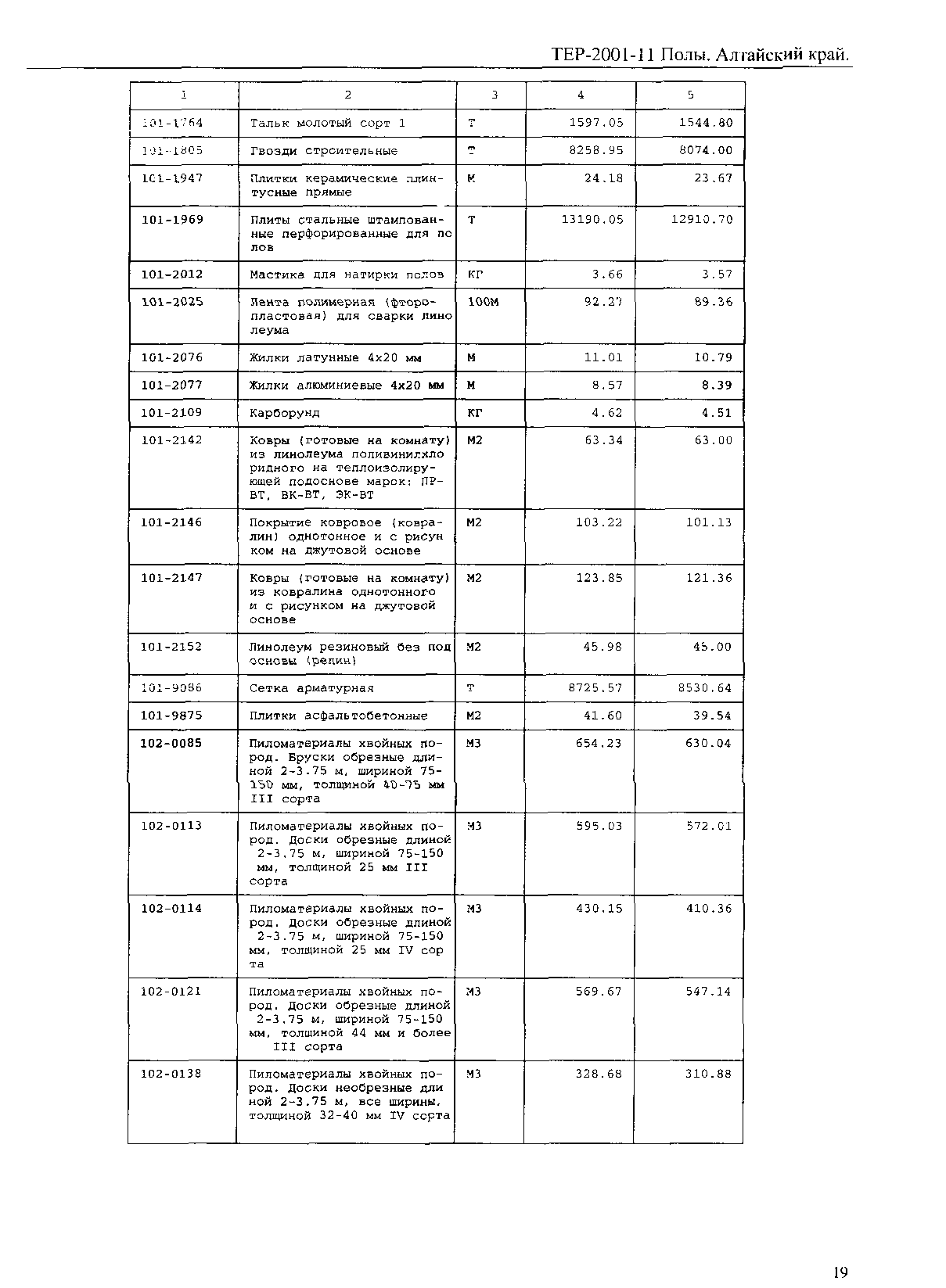 ТЕР Алтайский край 2001-11