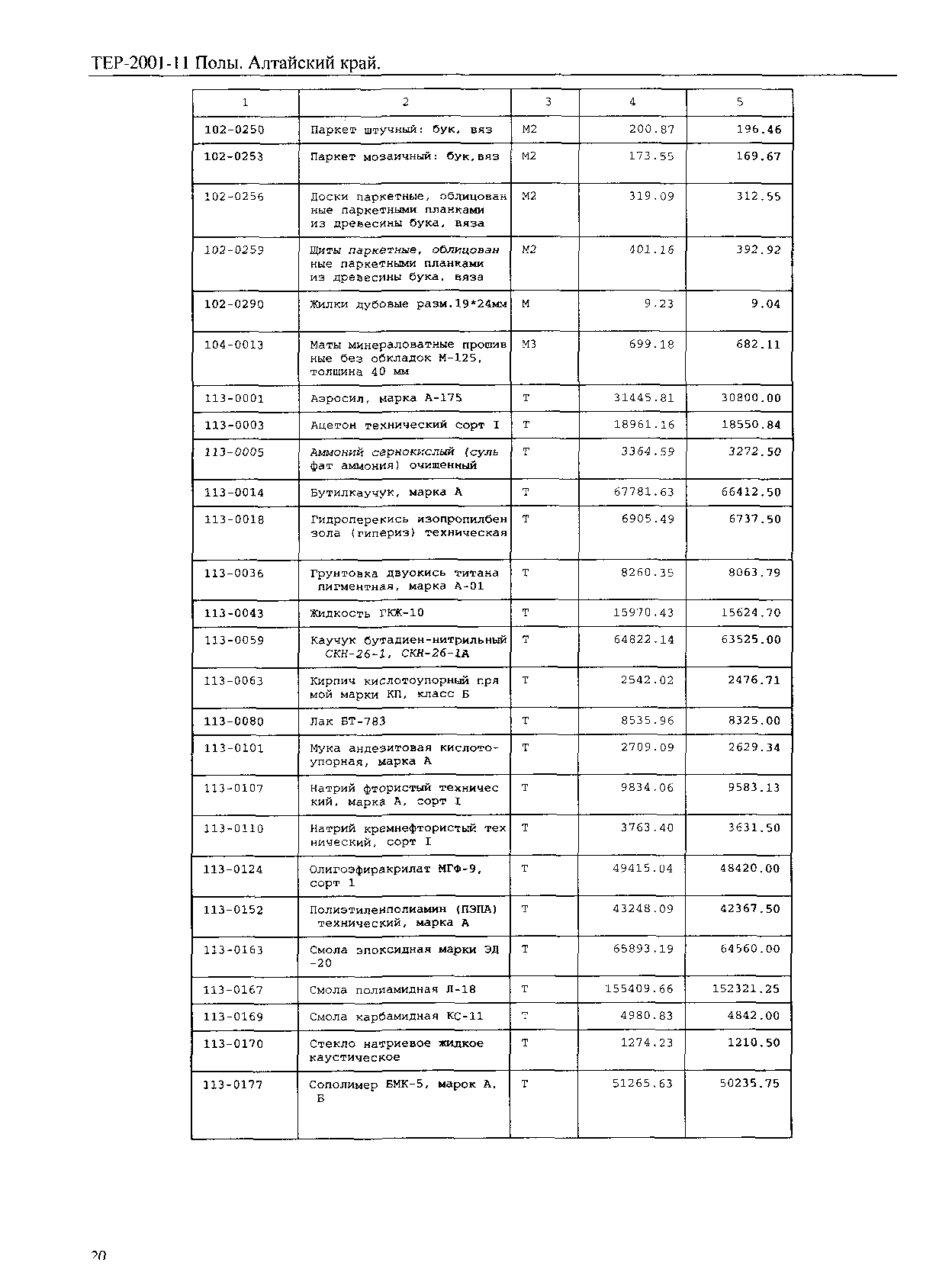 ТЕР Алтайский край 2001-11