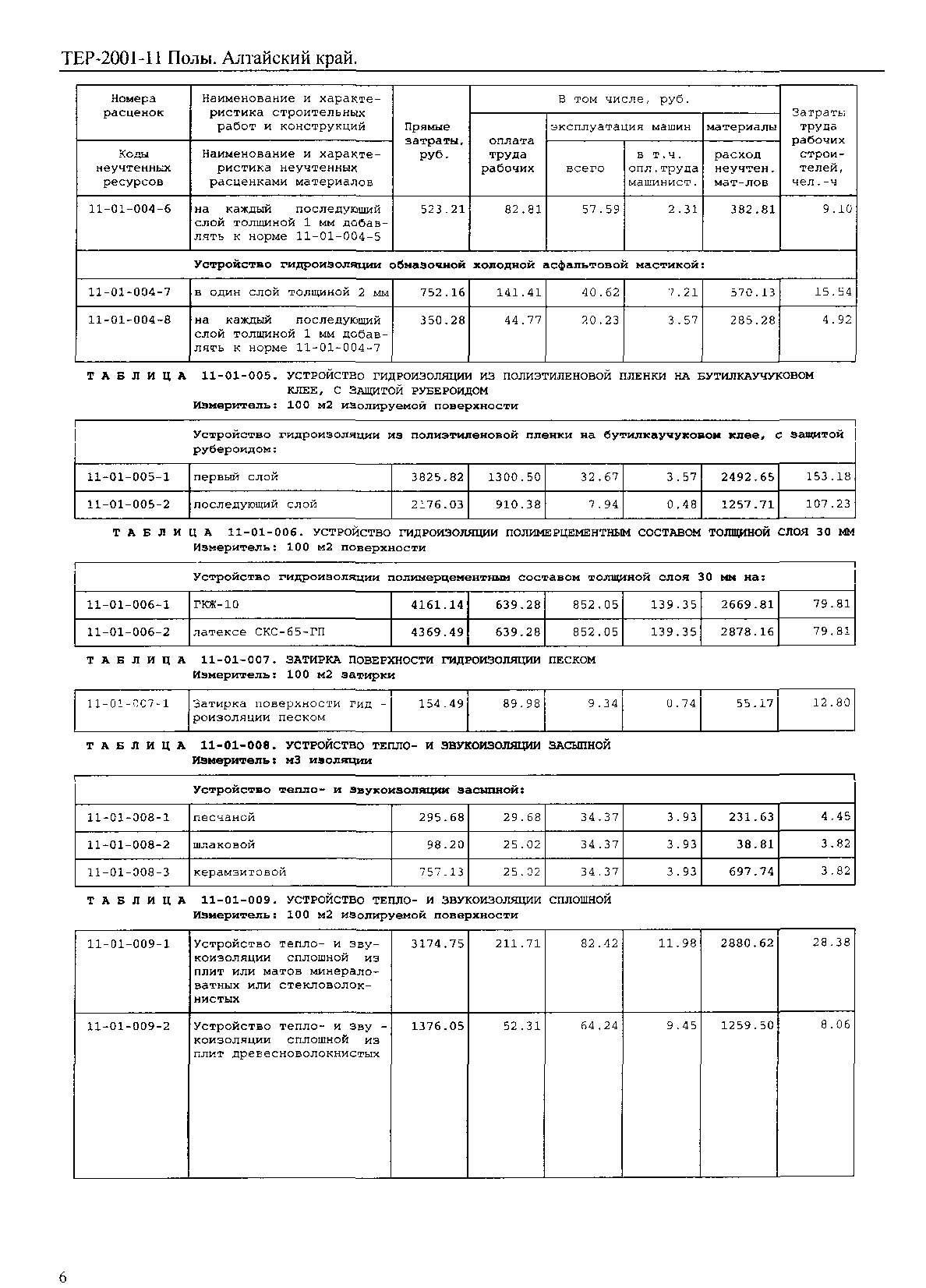 ТЕР Алтайский край 2001-11