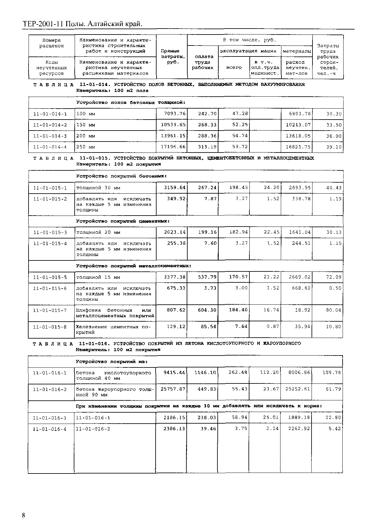 ТЕР Алтайский край 2001-11