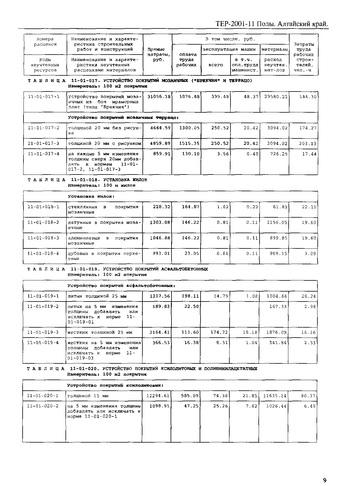 ТЕР Алтайский край 2001-11