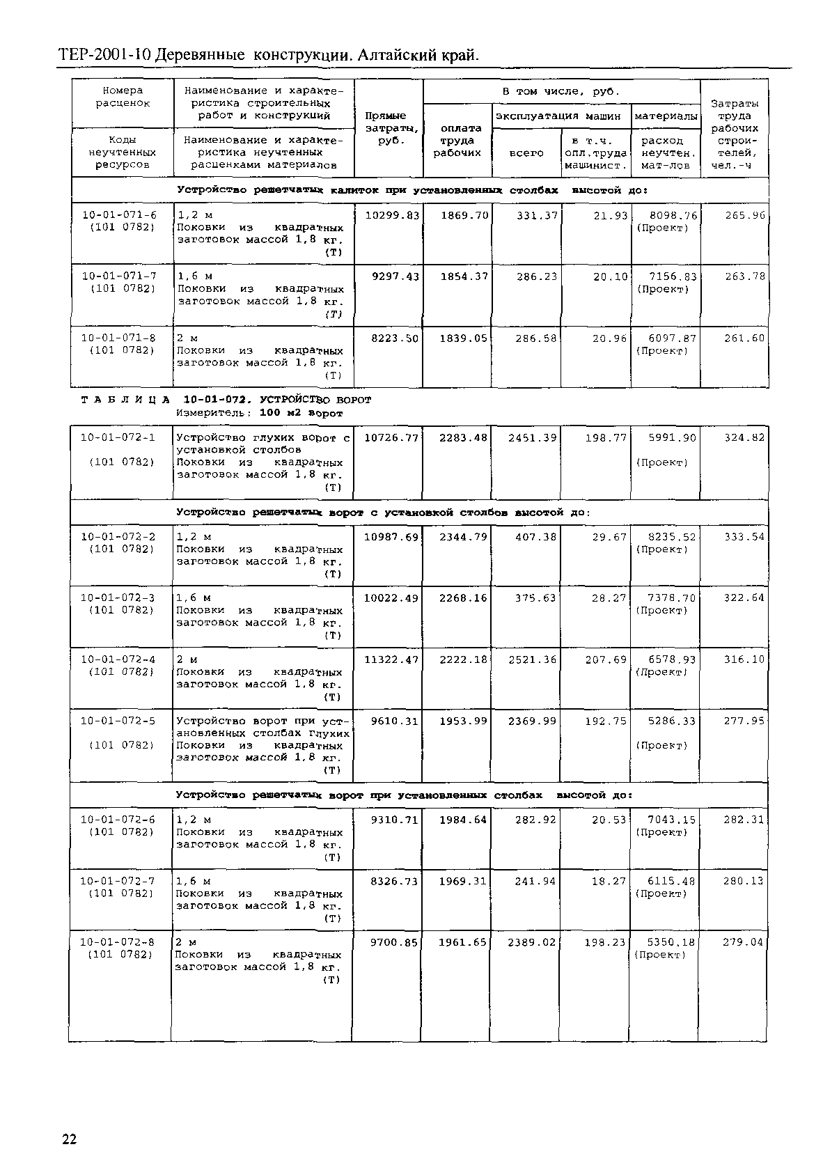 ТЕР Алтайский край 2001-10