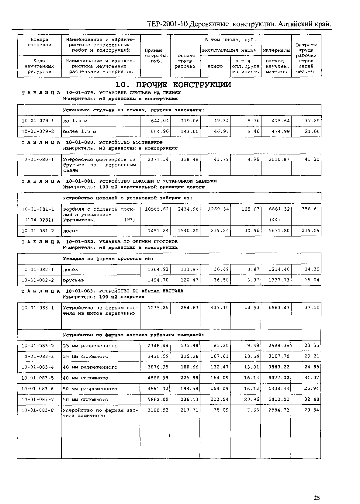 ТЕР Алтайский край 2001-10