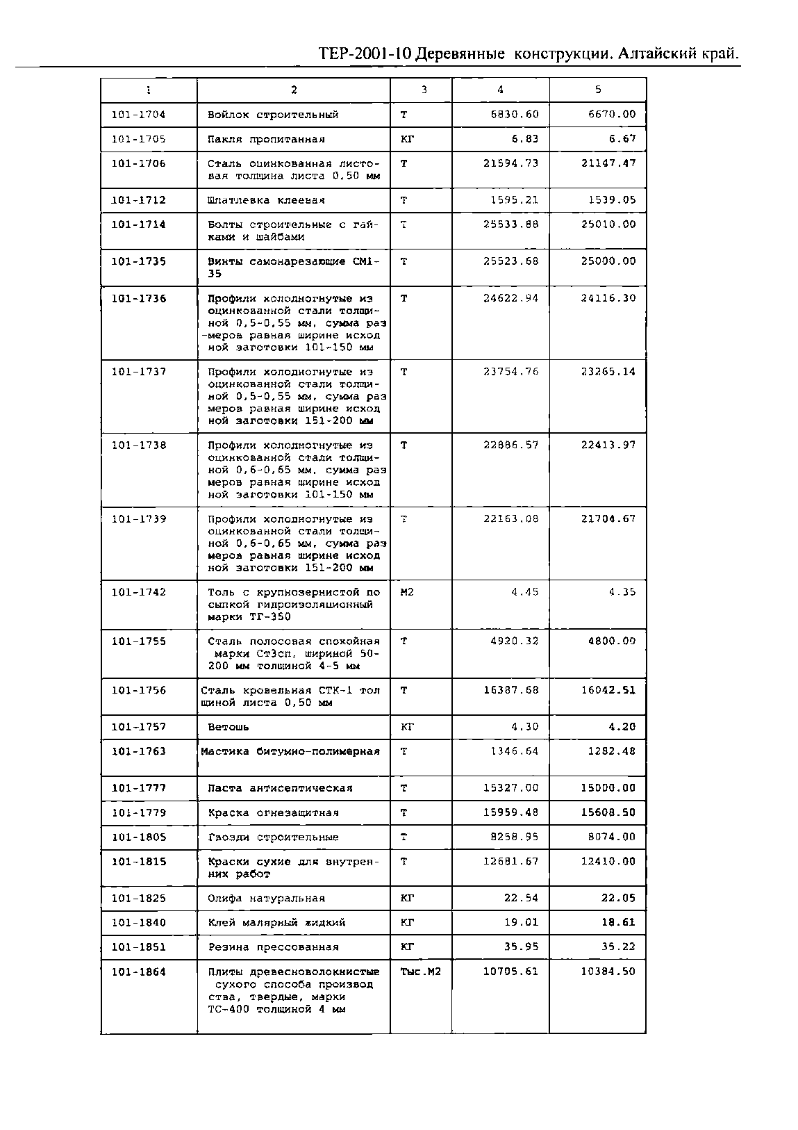 ТЕР Алтайский край 2001-10