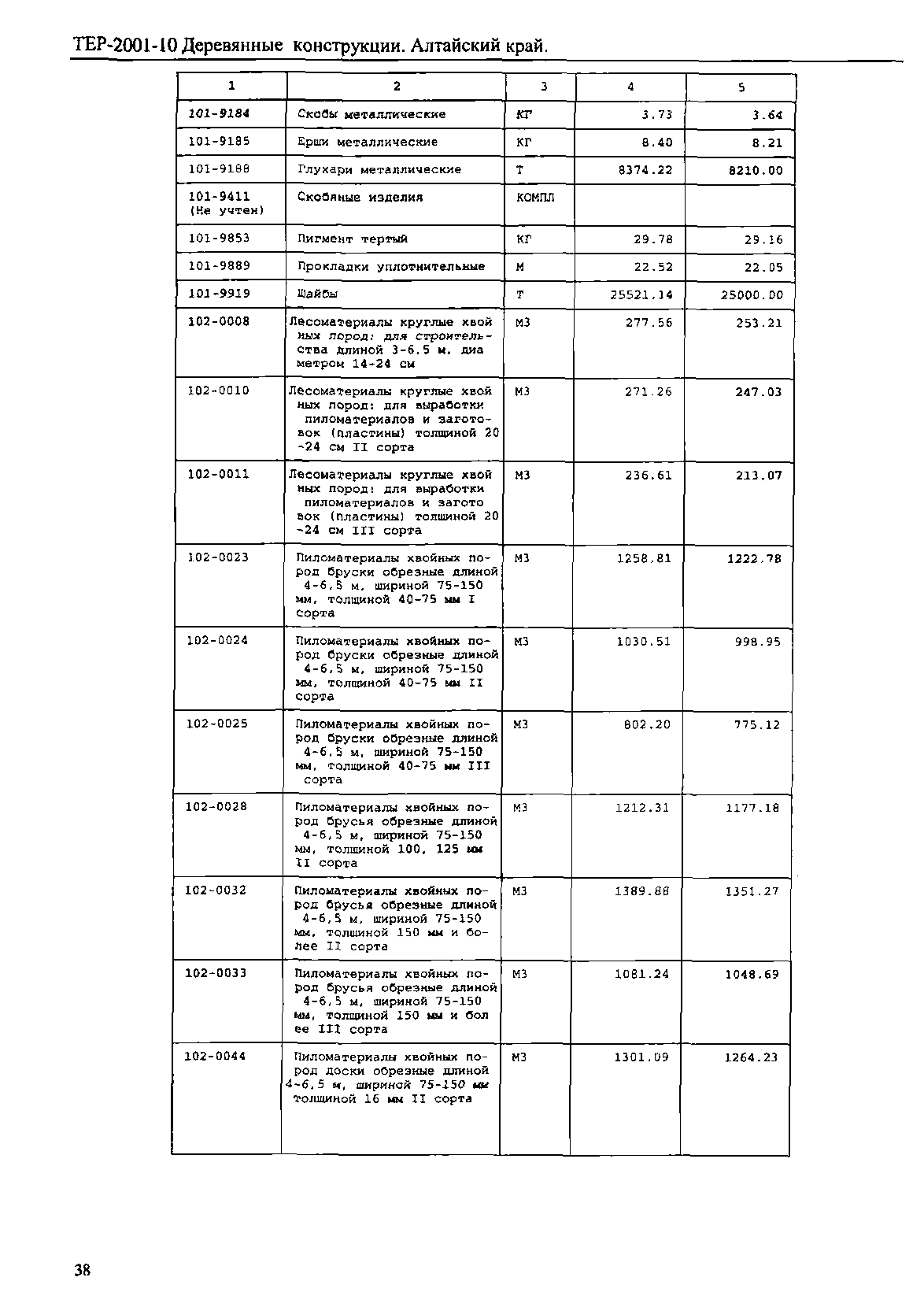 ТЕР Алтайский край 2001-10