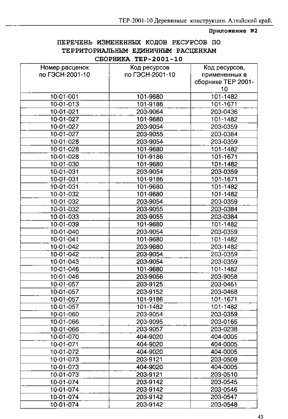 ТЕР Алтайский край 2001-10