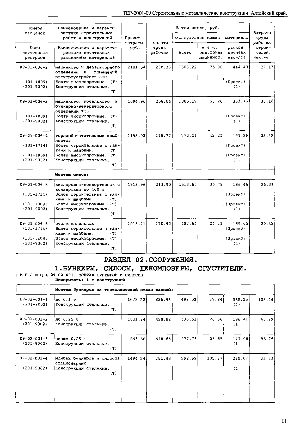 ТЕР Алтайский край 2001-09