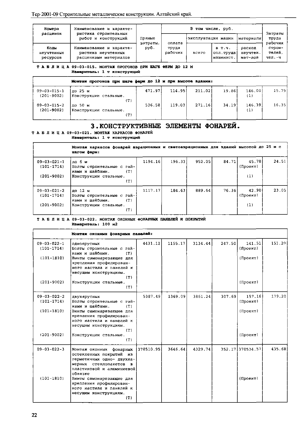 ТЕР Алтайский край 2001-09