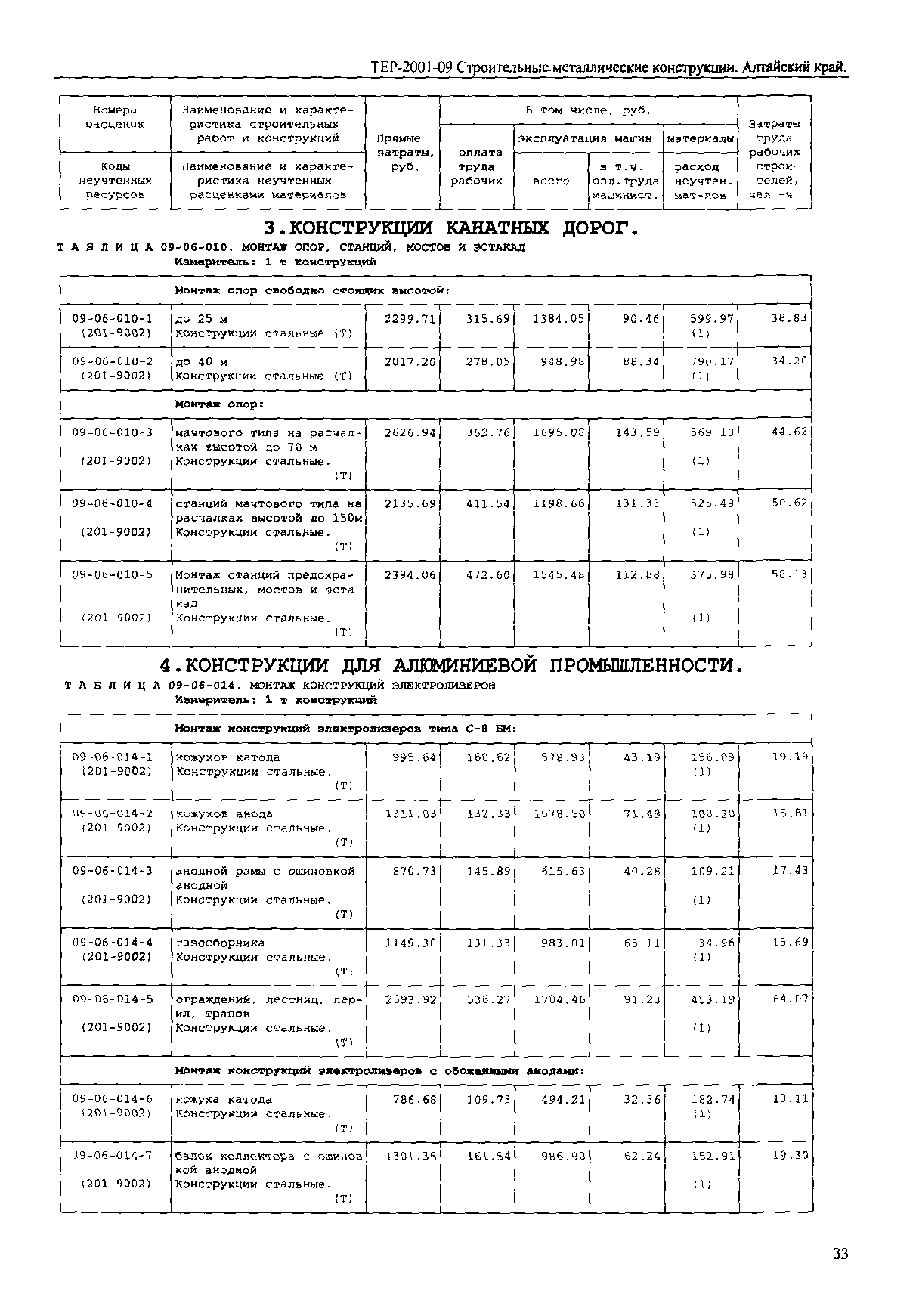 ТЕР Алтайский край 2001-09