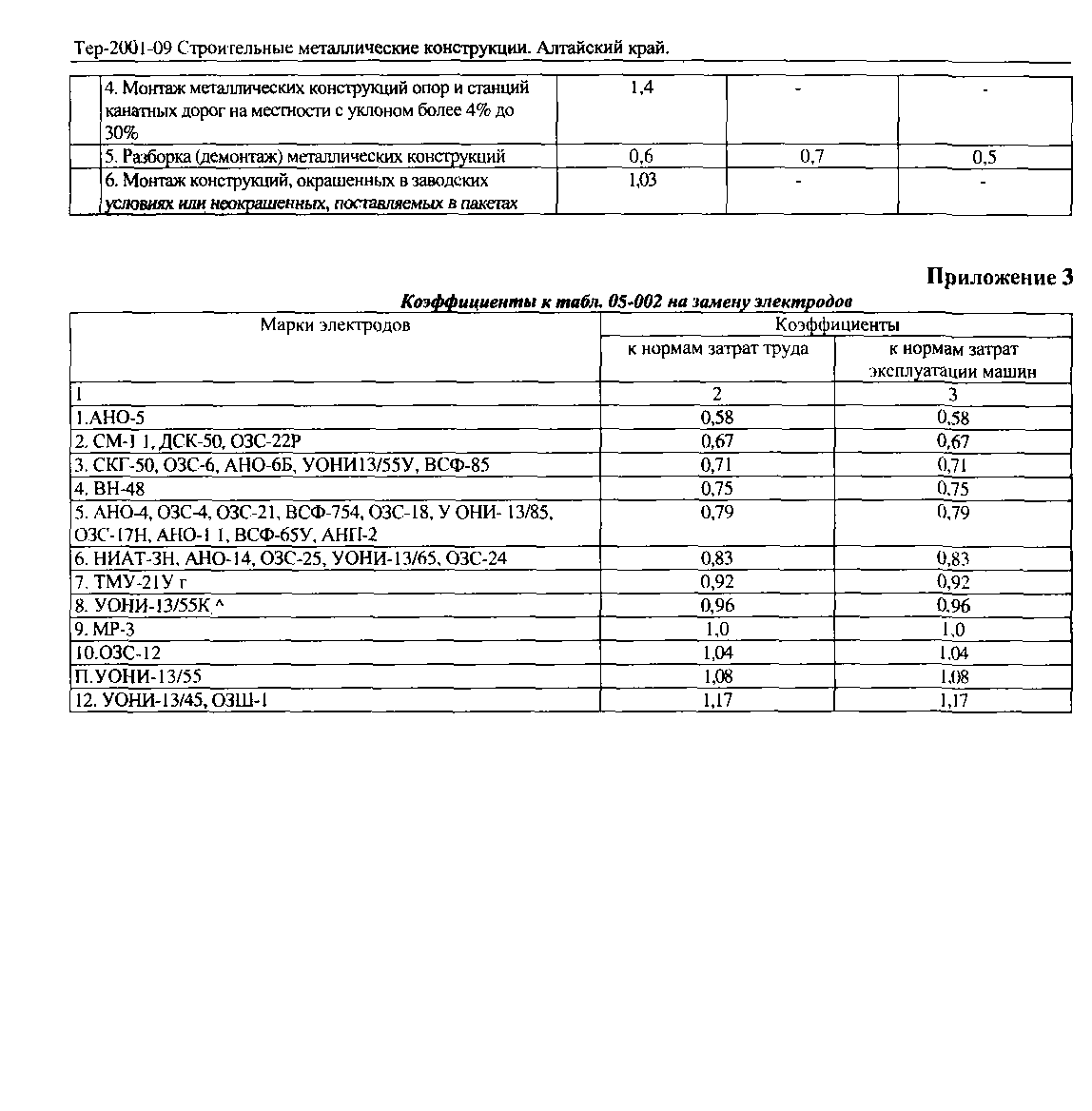 ТЕР Алтайский край 2001-09