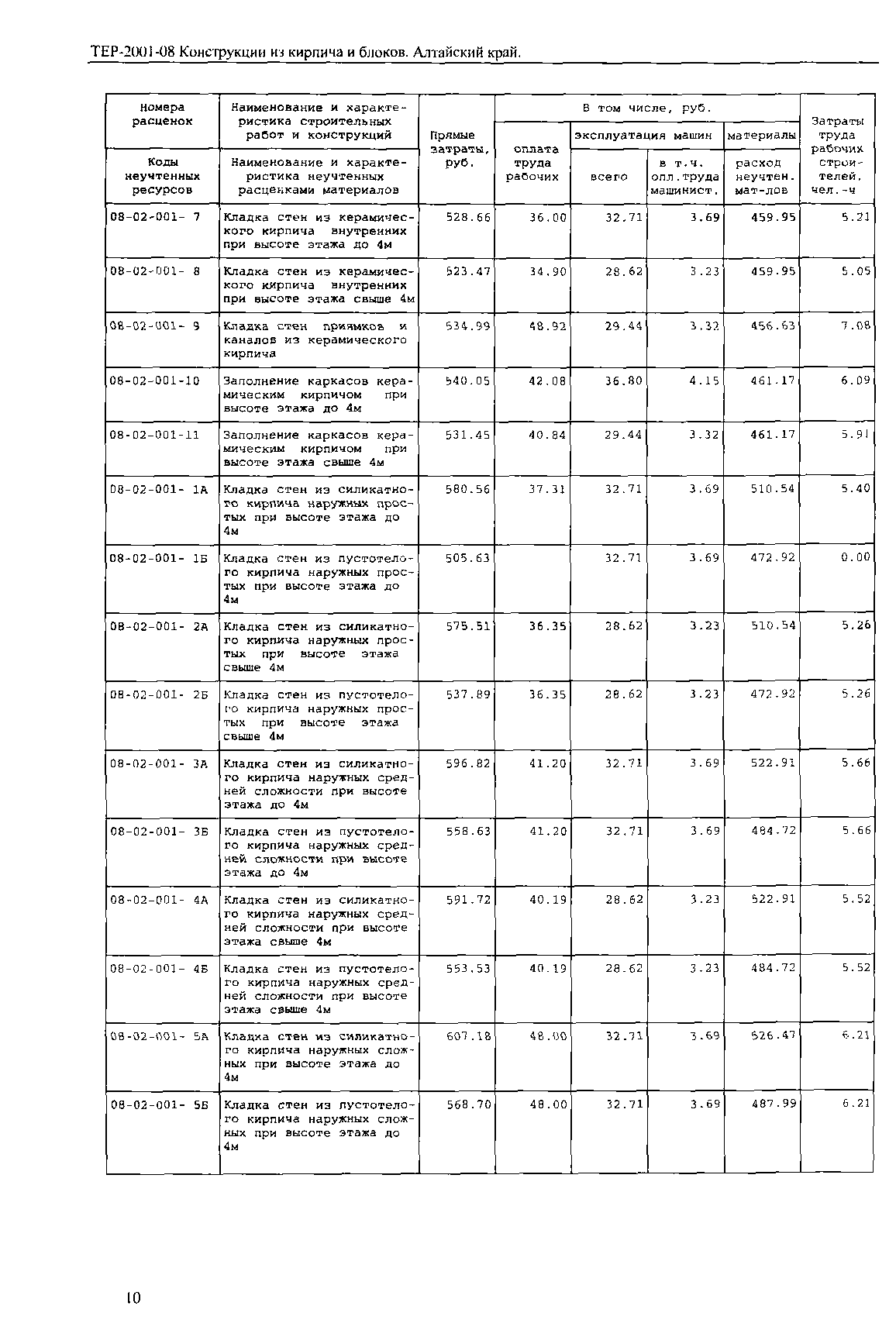 ТЕР Алтайский край 2001-08