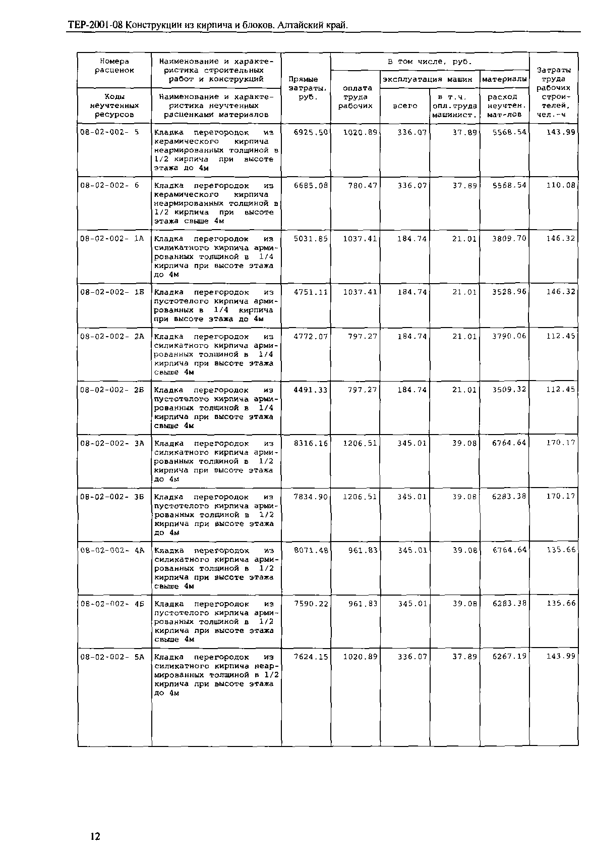 ТЕР Алтайский край 2001-08