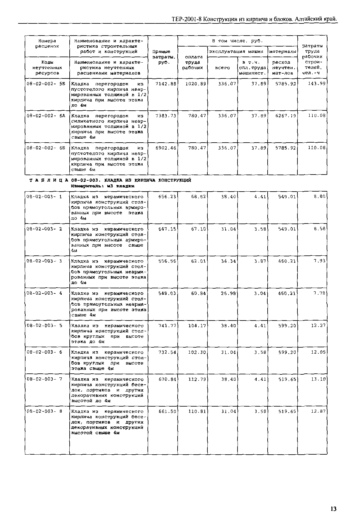 ТЕР Алтайский край 2001-08