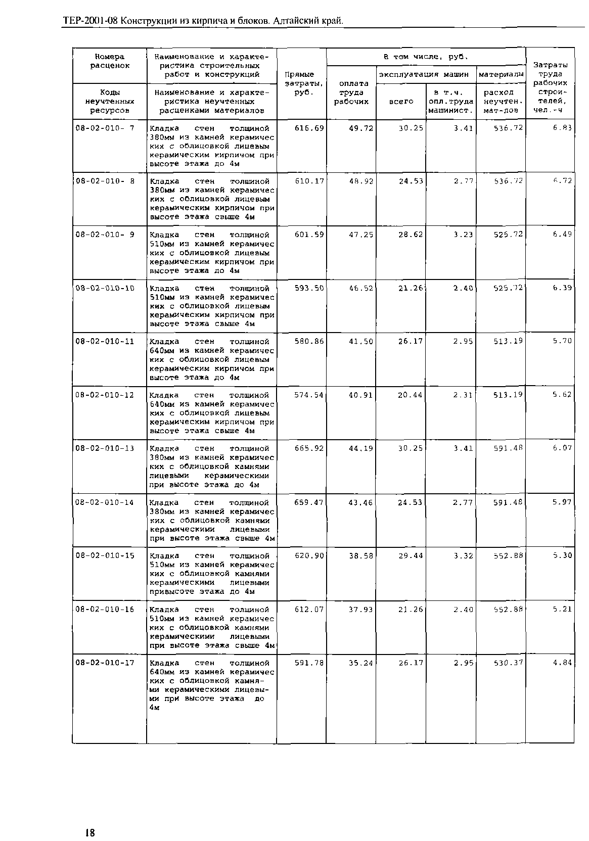 ТЕР Алтайский край 2001-08