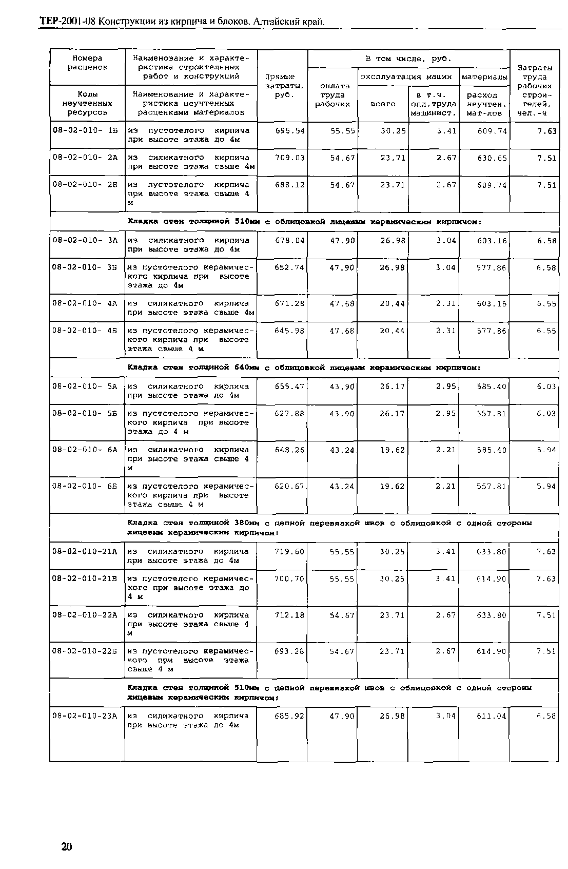 ТЕР Алтайский край 2001-08