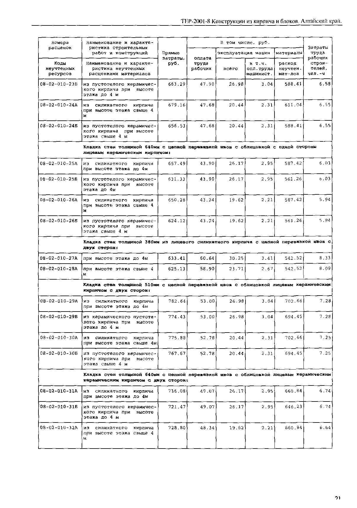 ТЕР Алтайский край 2001-08