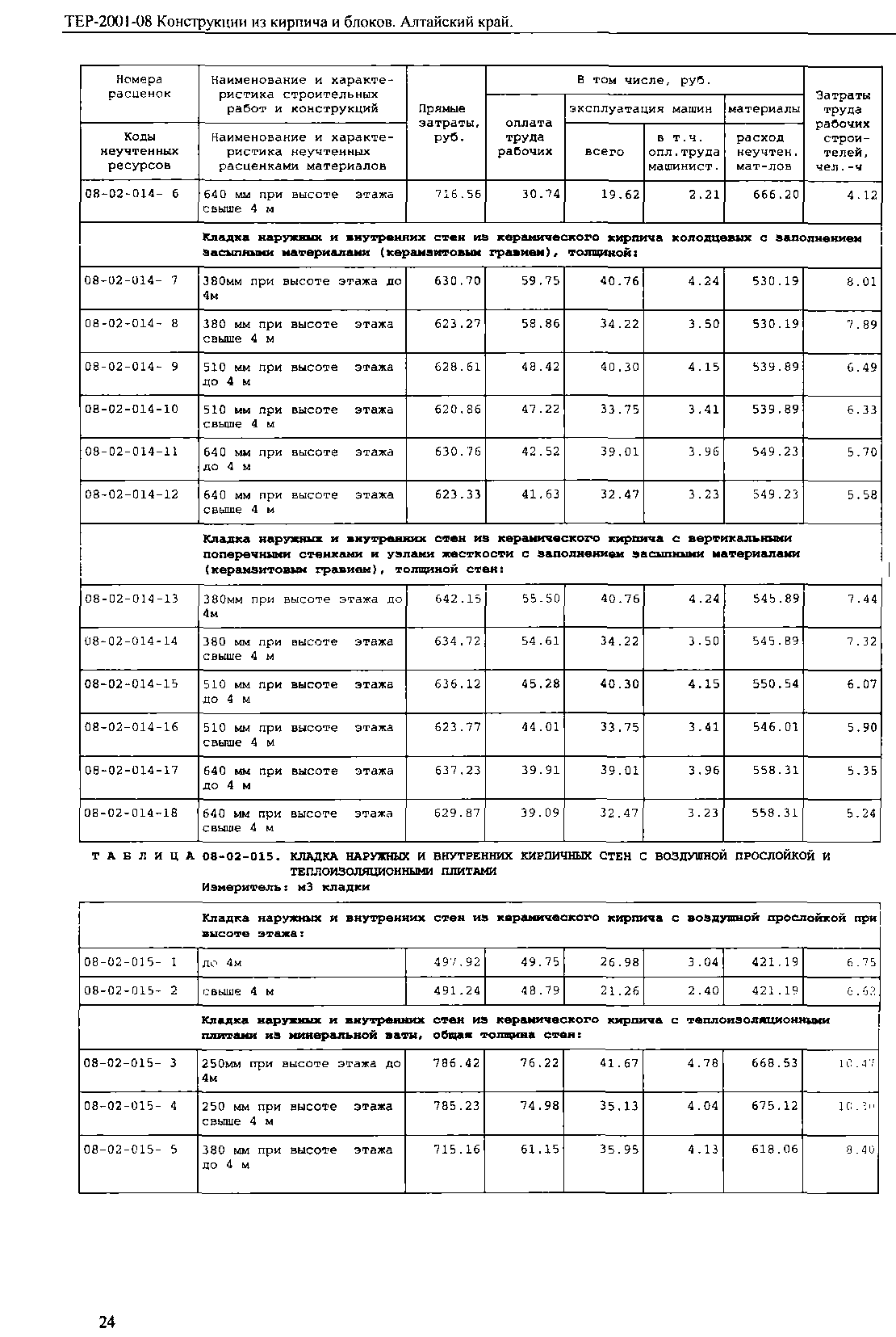 ТЕР Алтайский край 2001-08