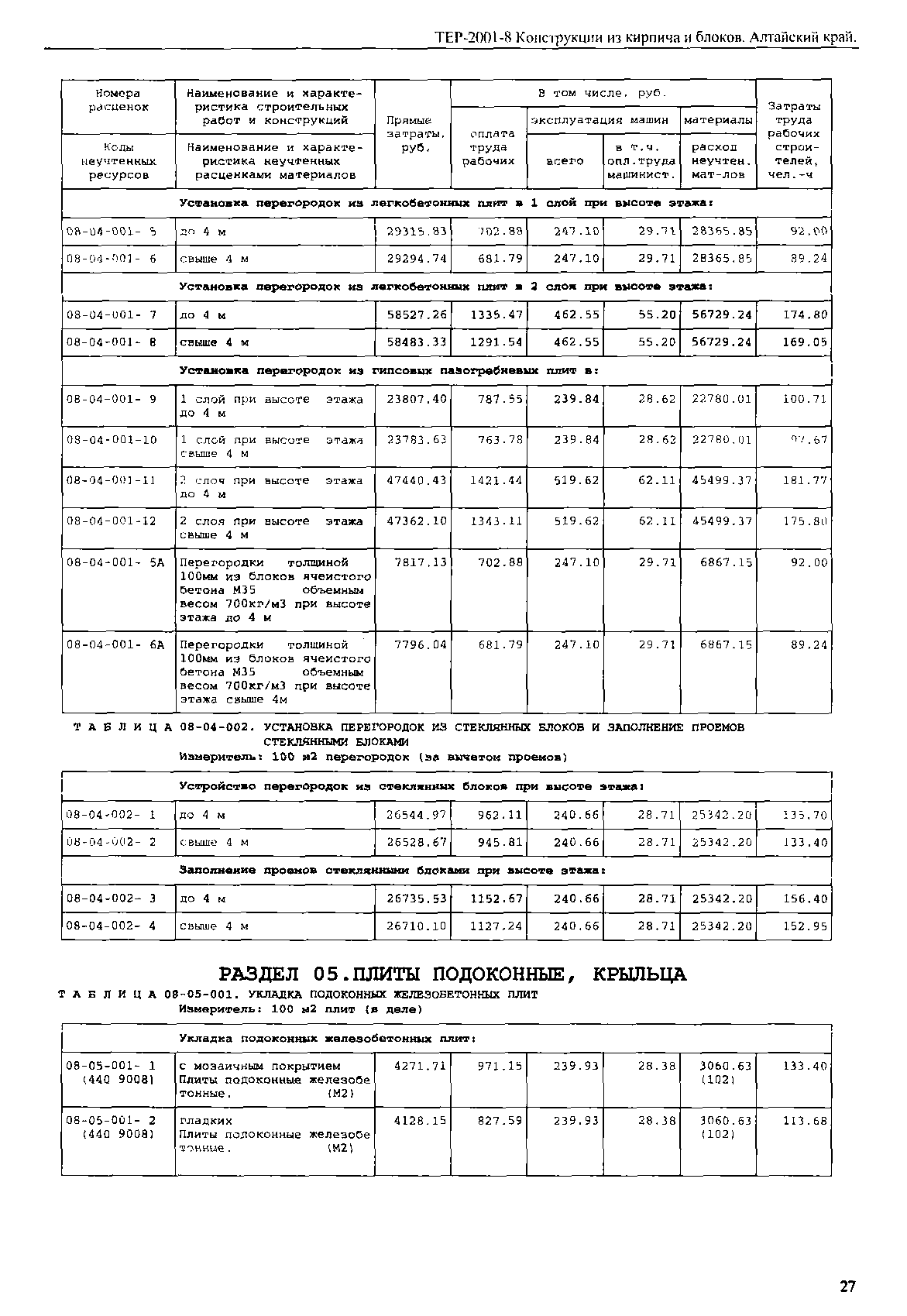 ТЕР Алтайский край 2001-08