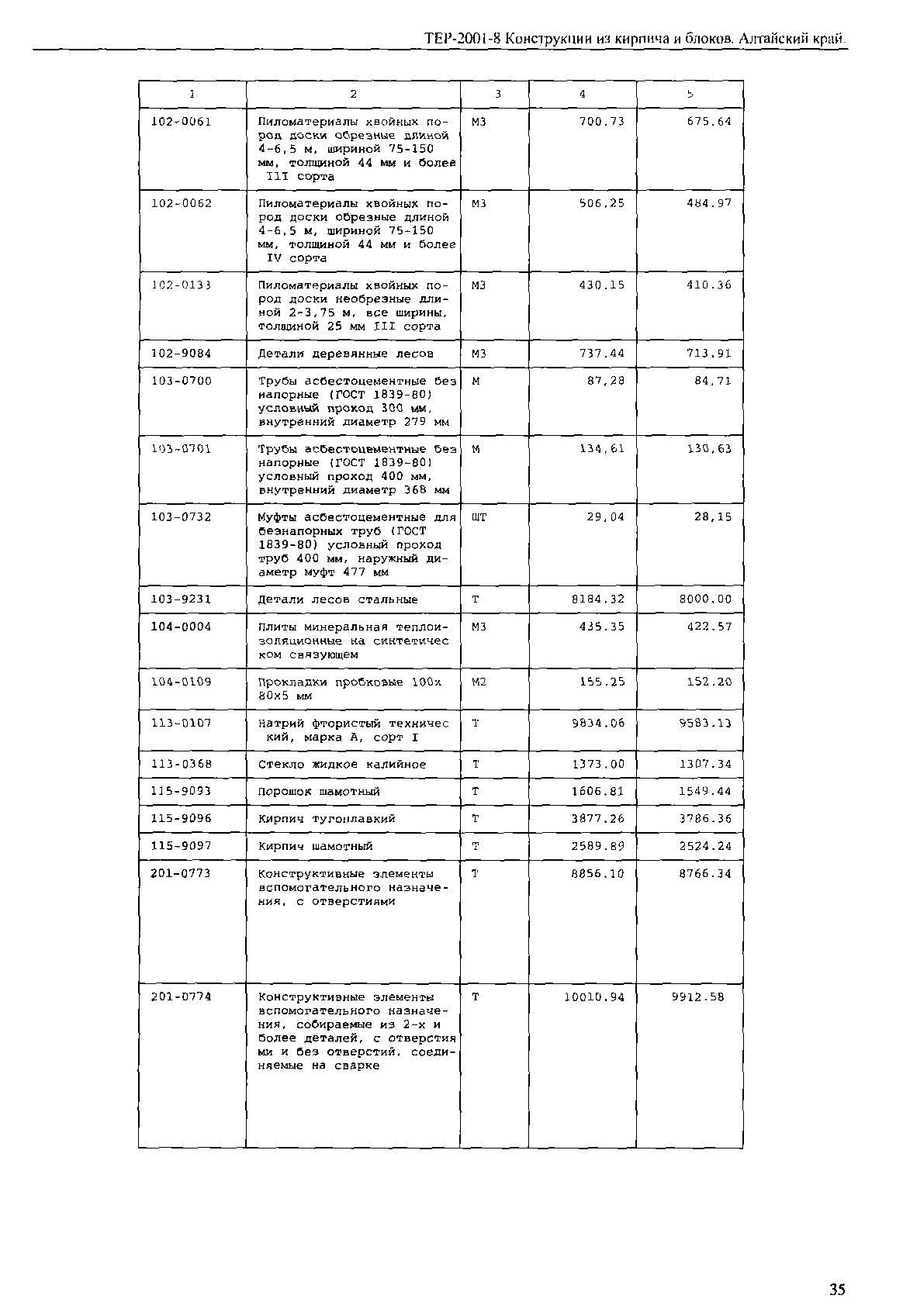 ТЕР Алтайский край 2001-08