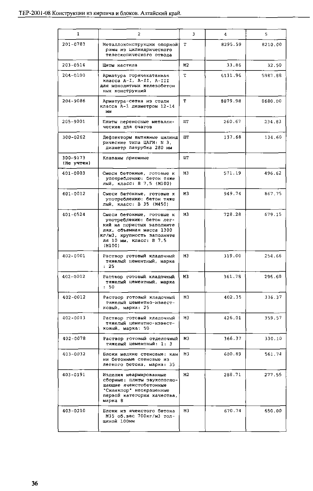 ТЕР Алтайский край 2001-08