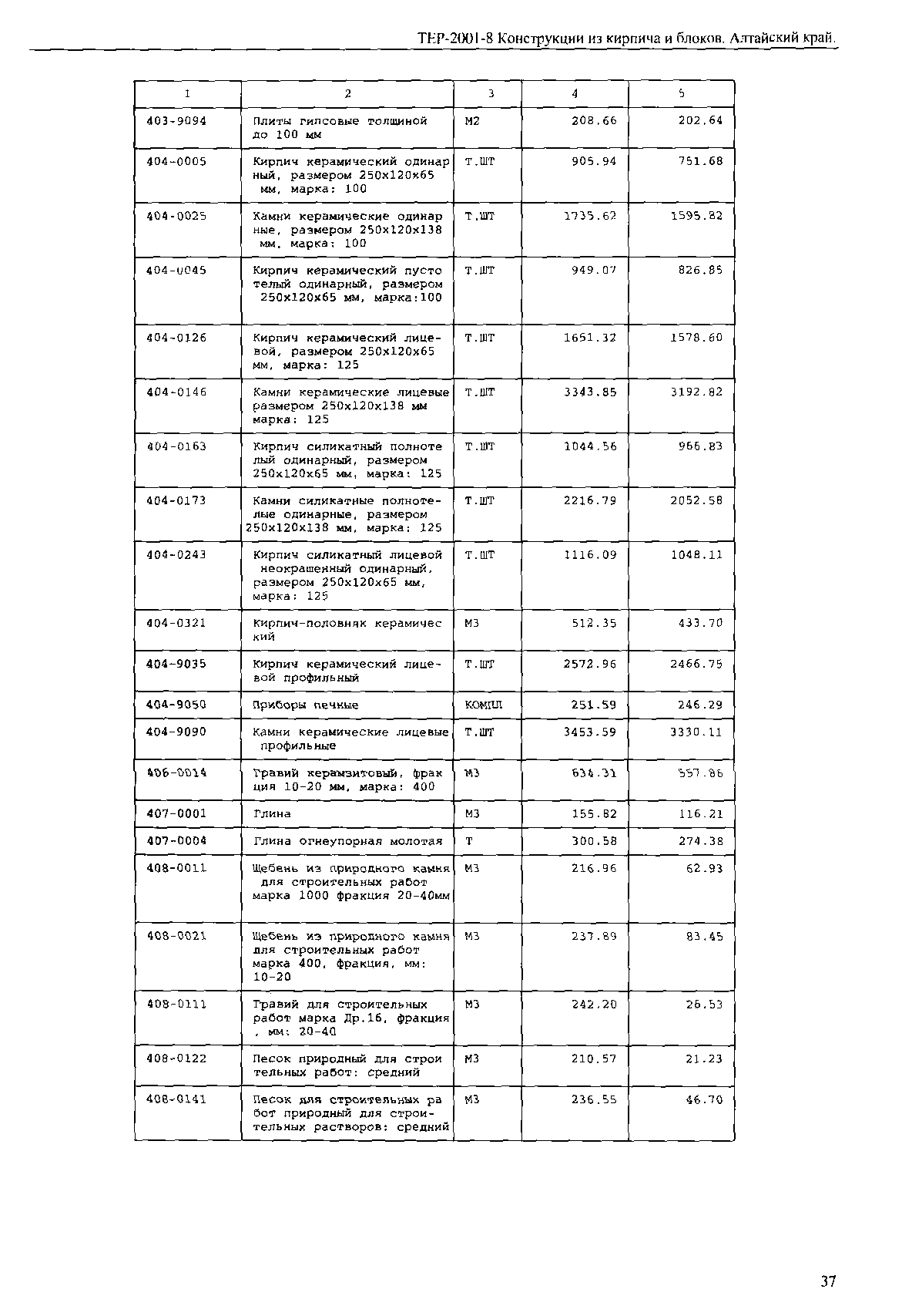 ТЕР Алтайский край 2001-08