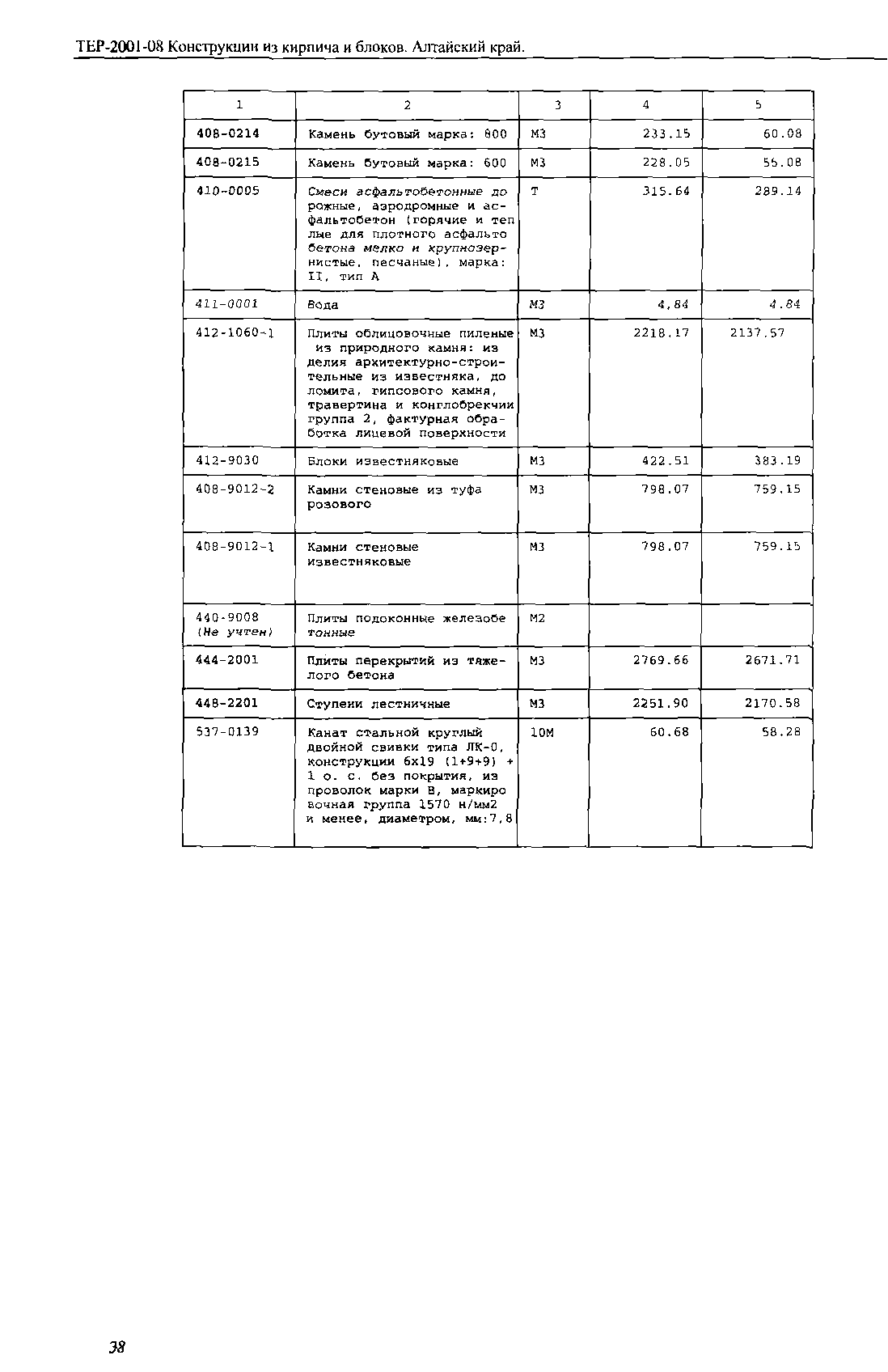 ТЕР Алтайский край 2001-08