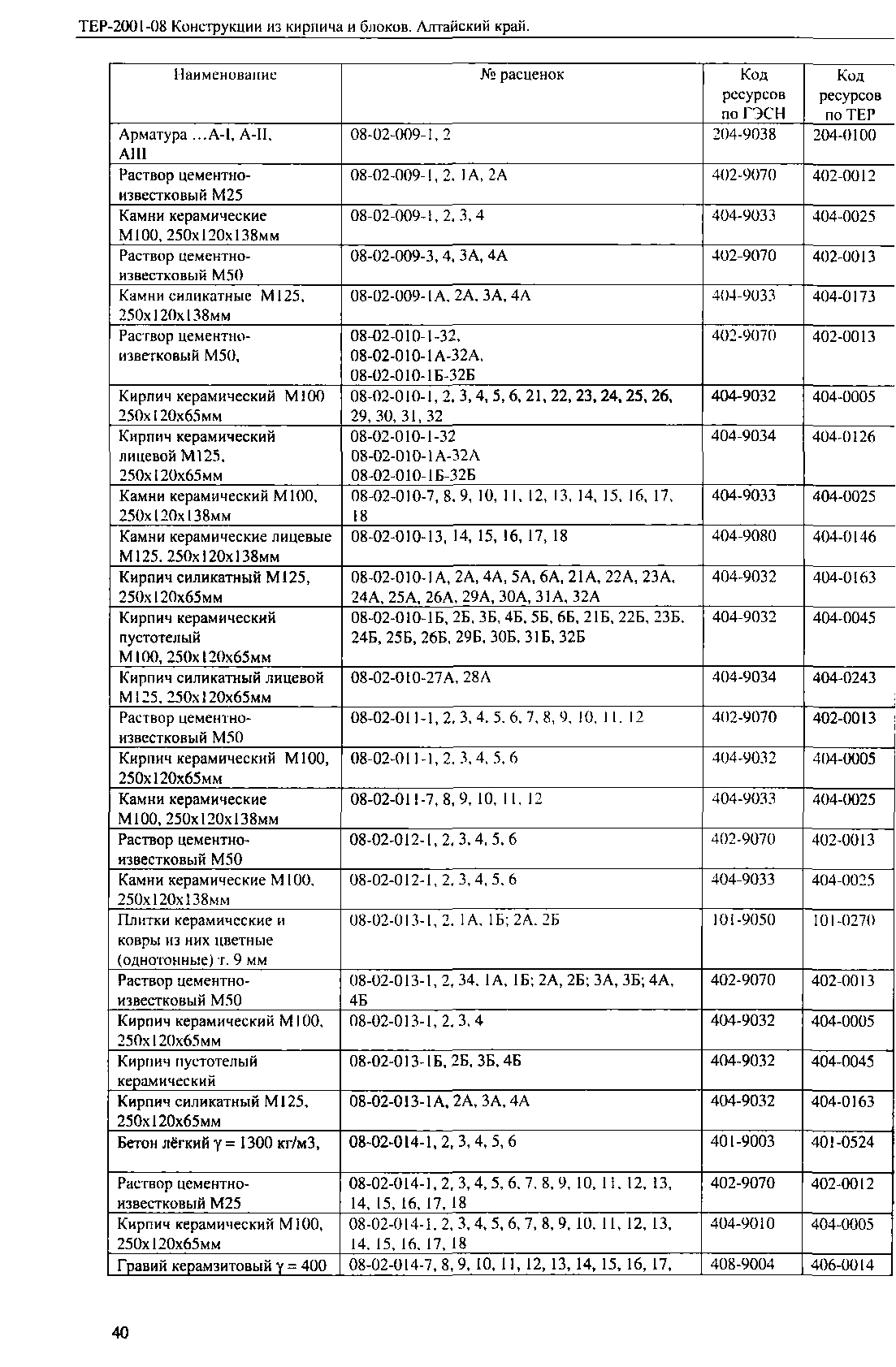 ТЕР Алтайский край 2001-08