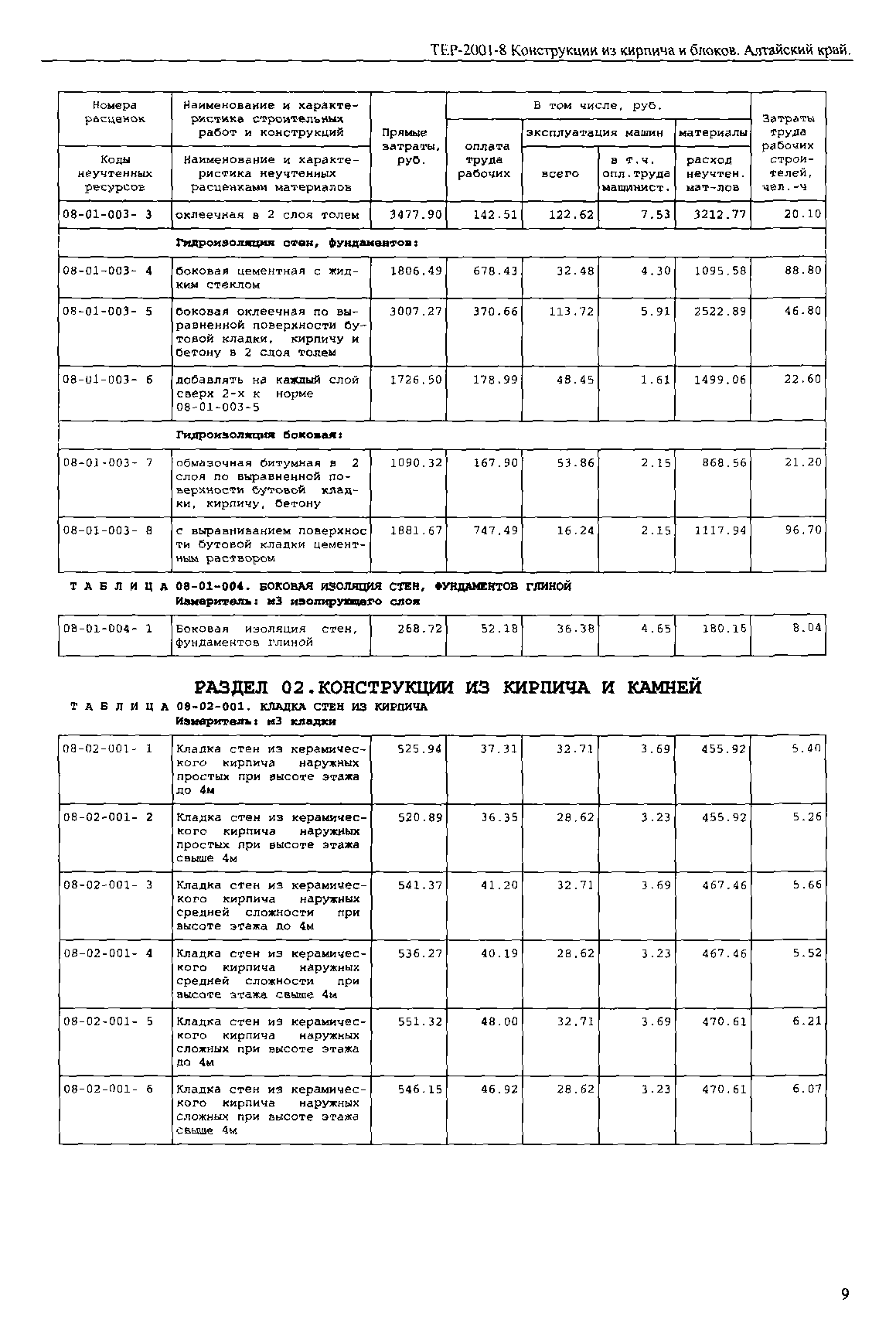 ТЕР Алтайский край 2001-08